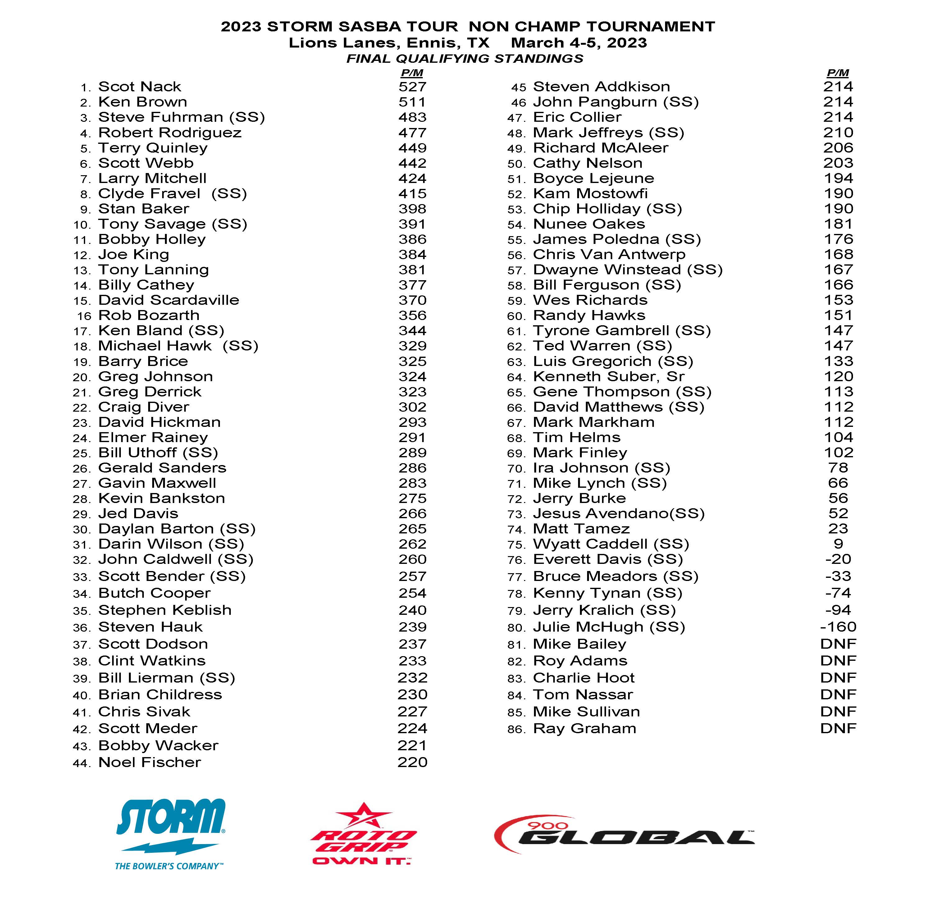 03052023results_Page_2