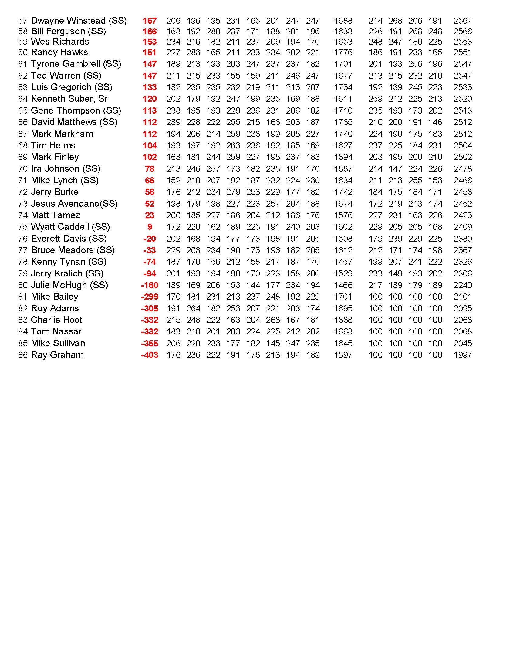 03052023results_Page_4