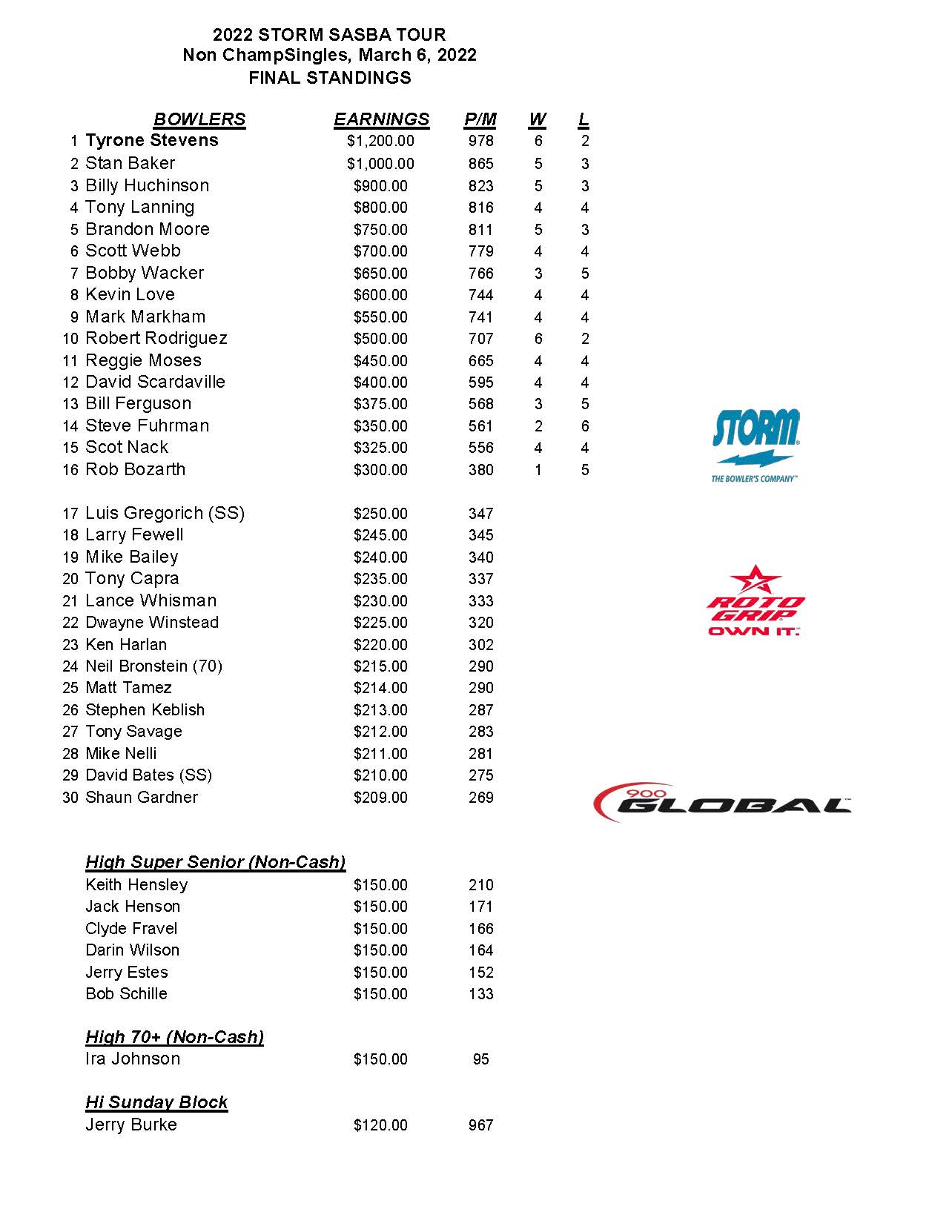 03062022results_Page_1