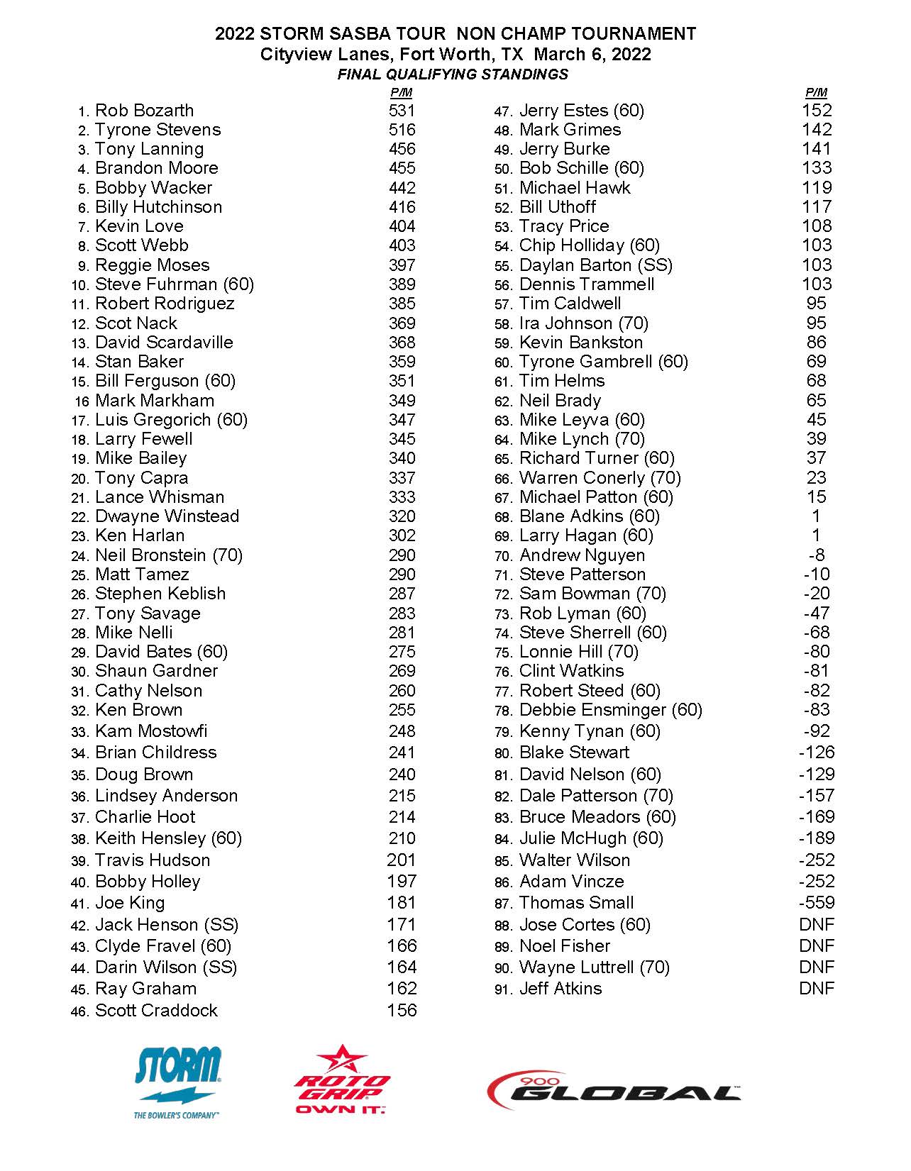 03062022results_Page_2