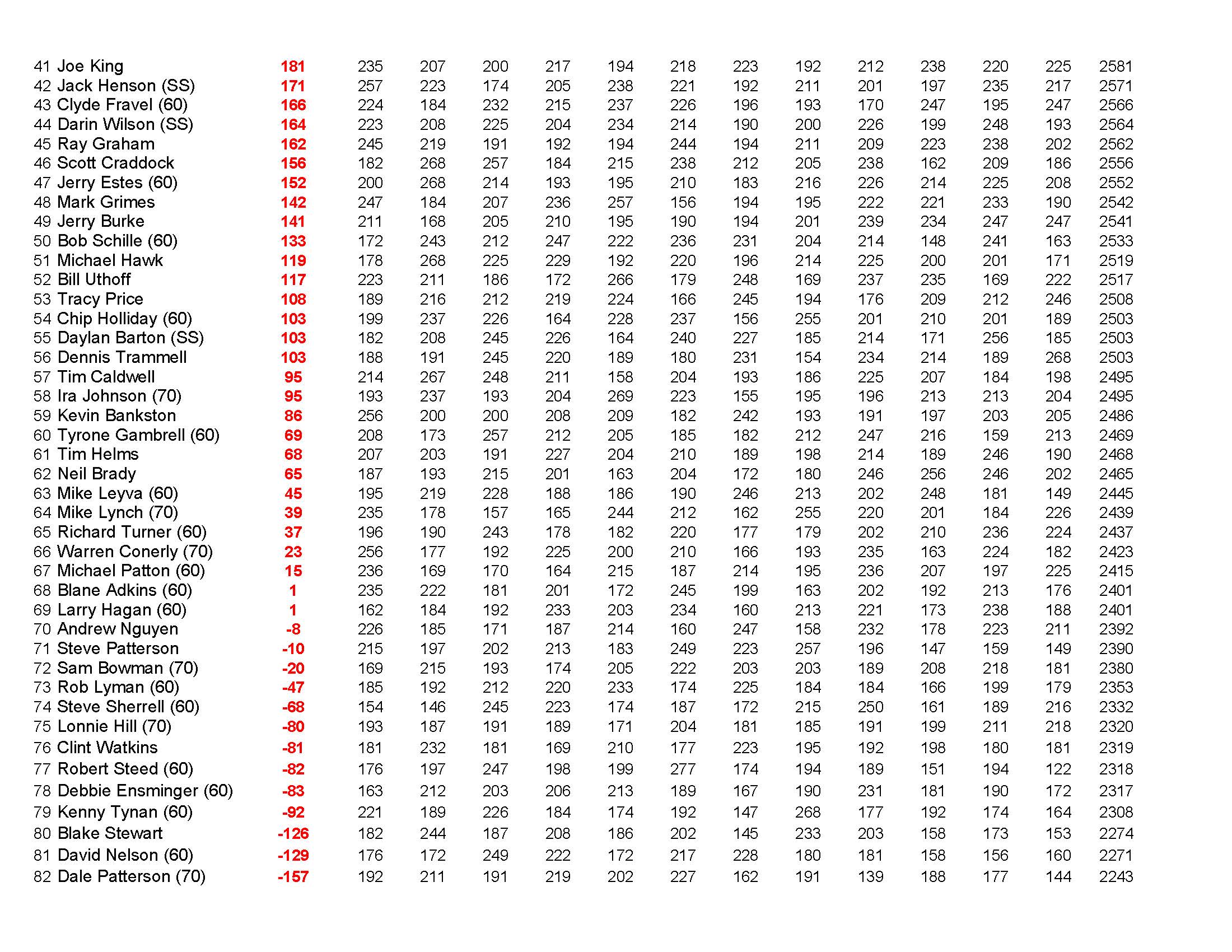 03062022results_Page_4