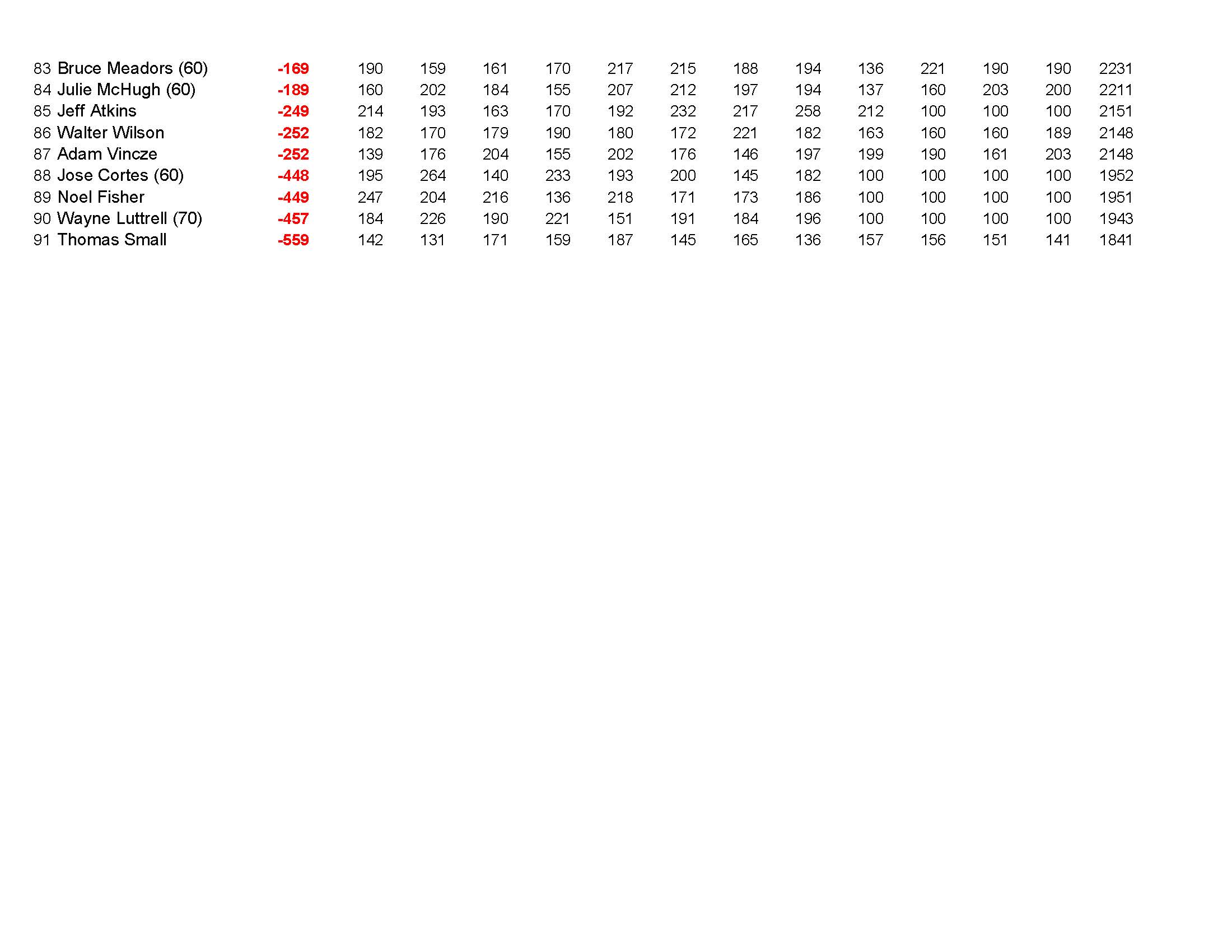 03062022results_Page_5