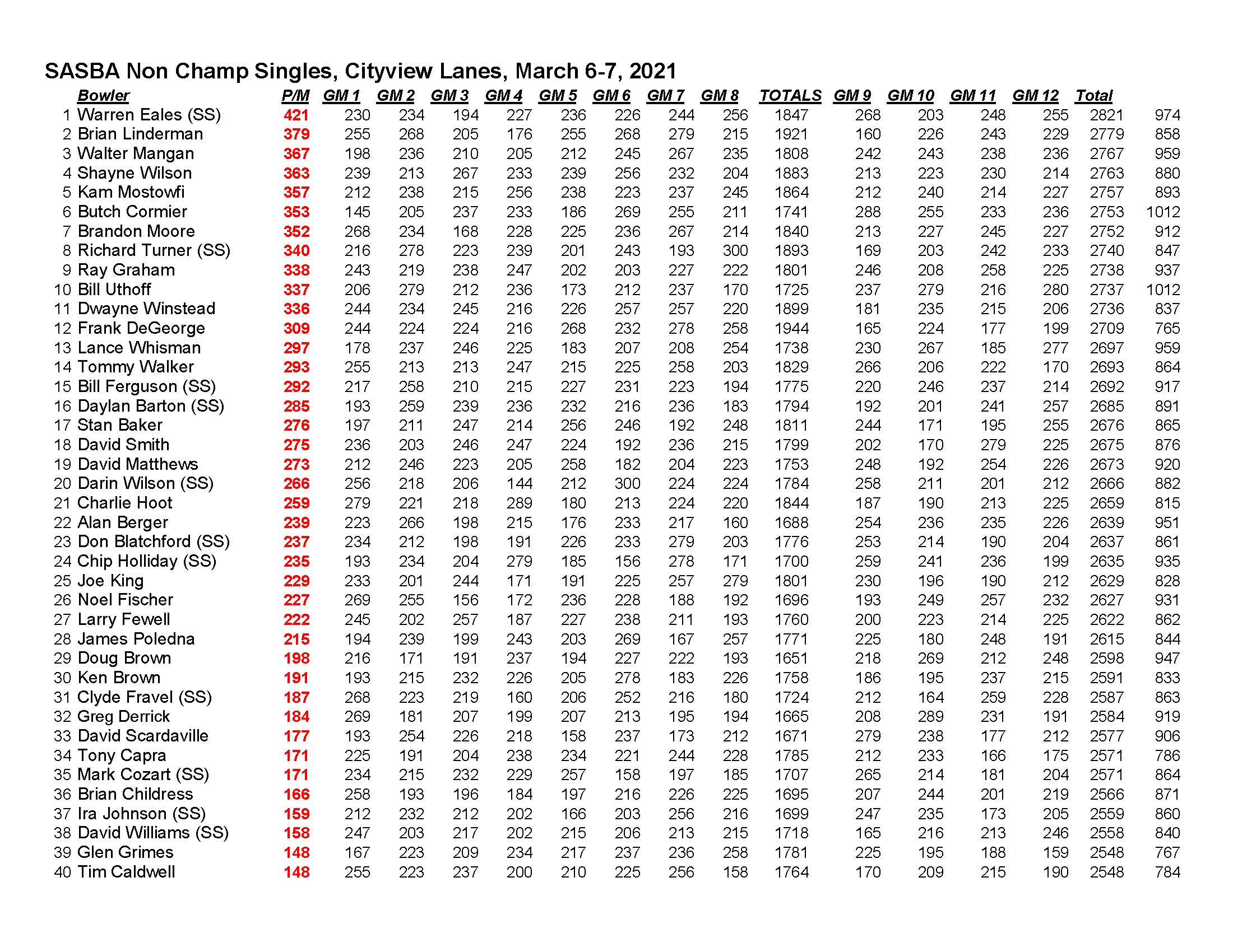 03072021results_Page_3