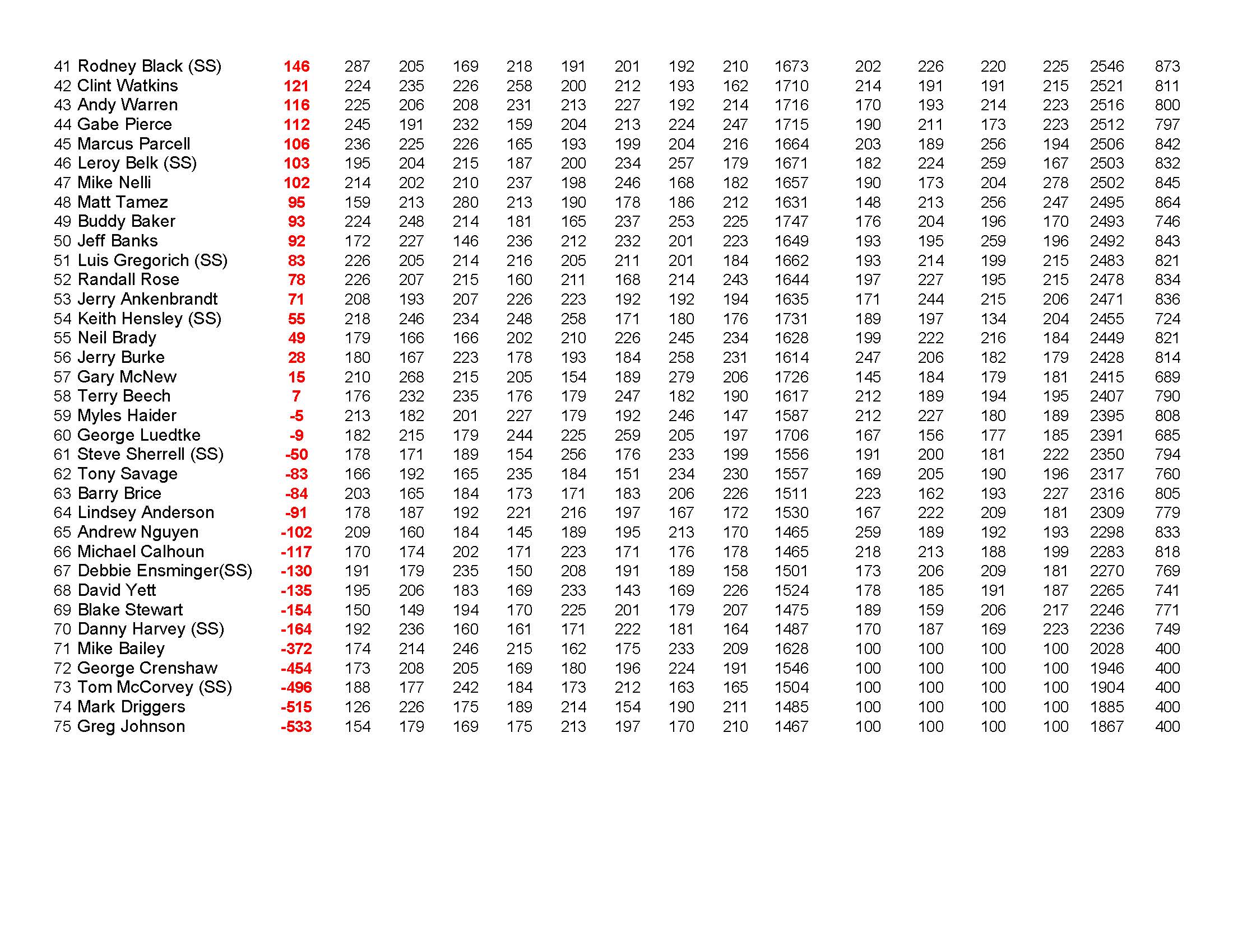 03072021results_Page_4