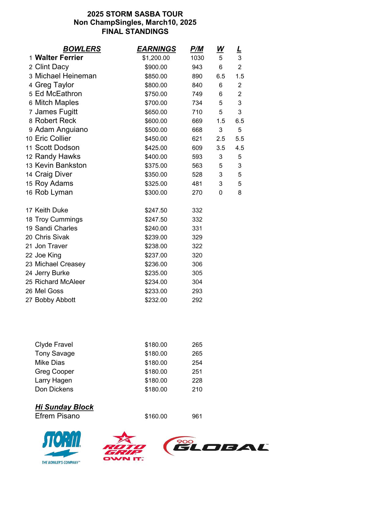03092025results-1