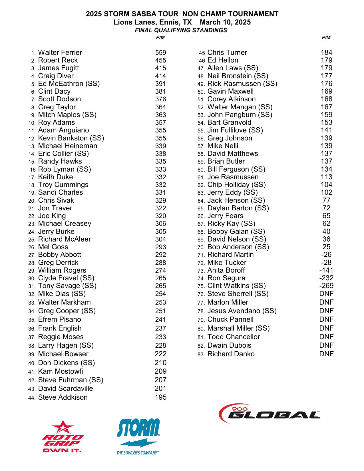 03092025results-2