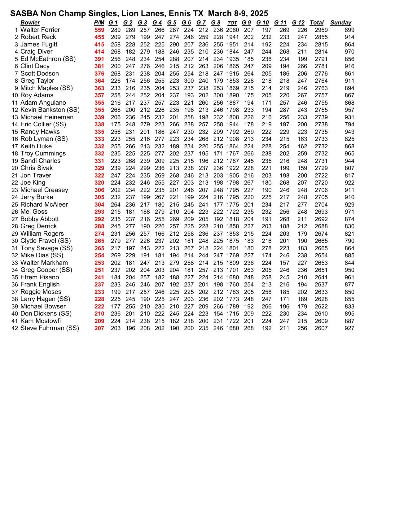 03092025results-3