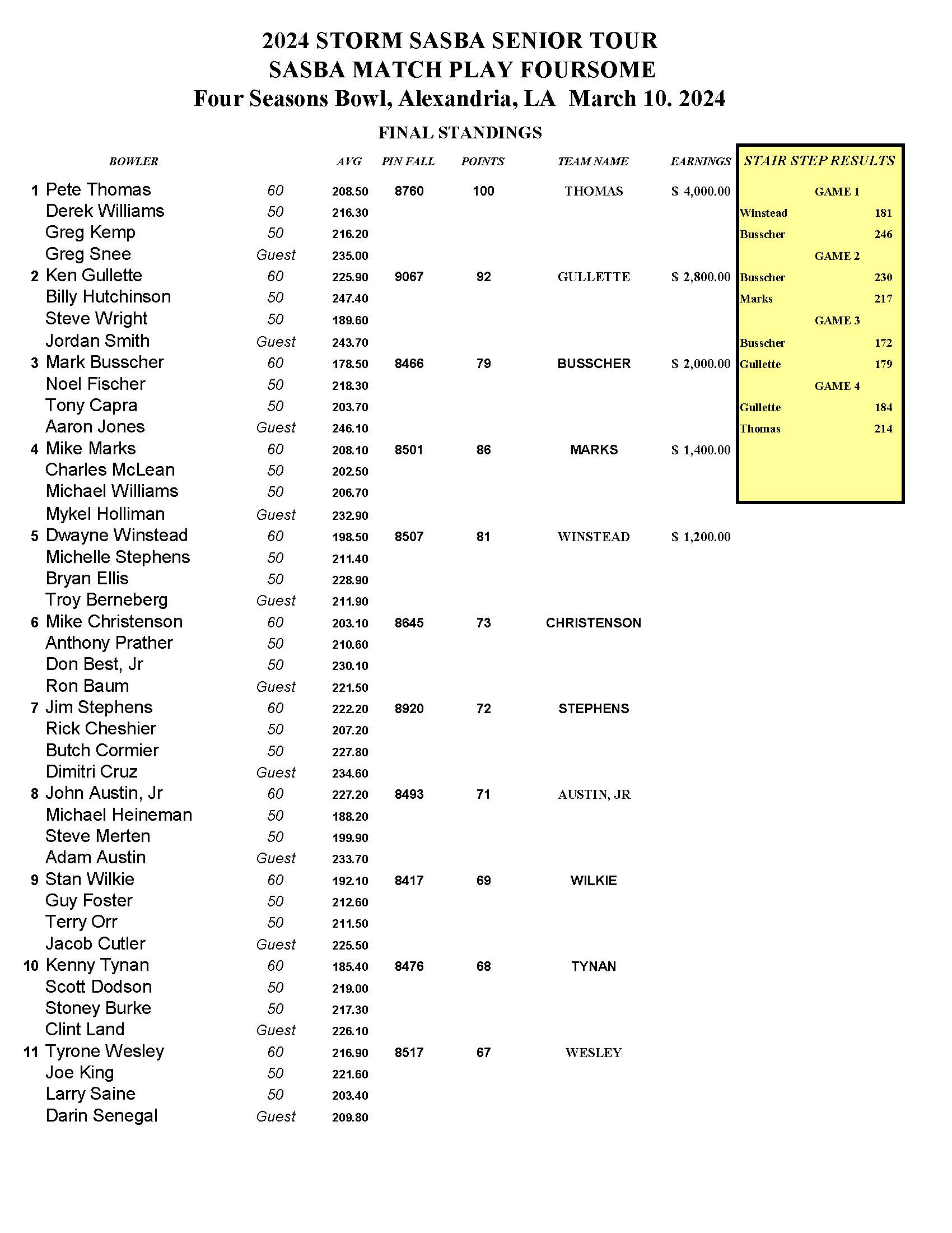 03102024results_Page_1