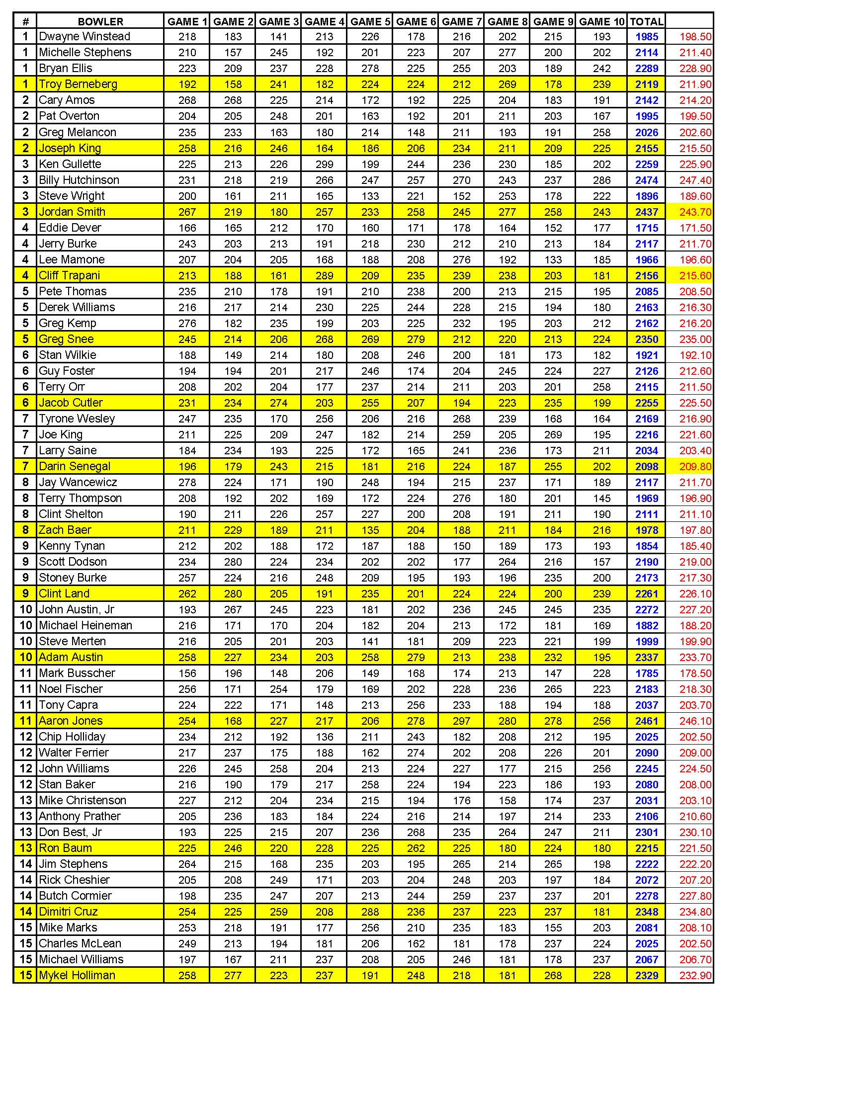 03102024results_Page_3