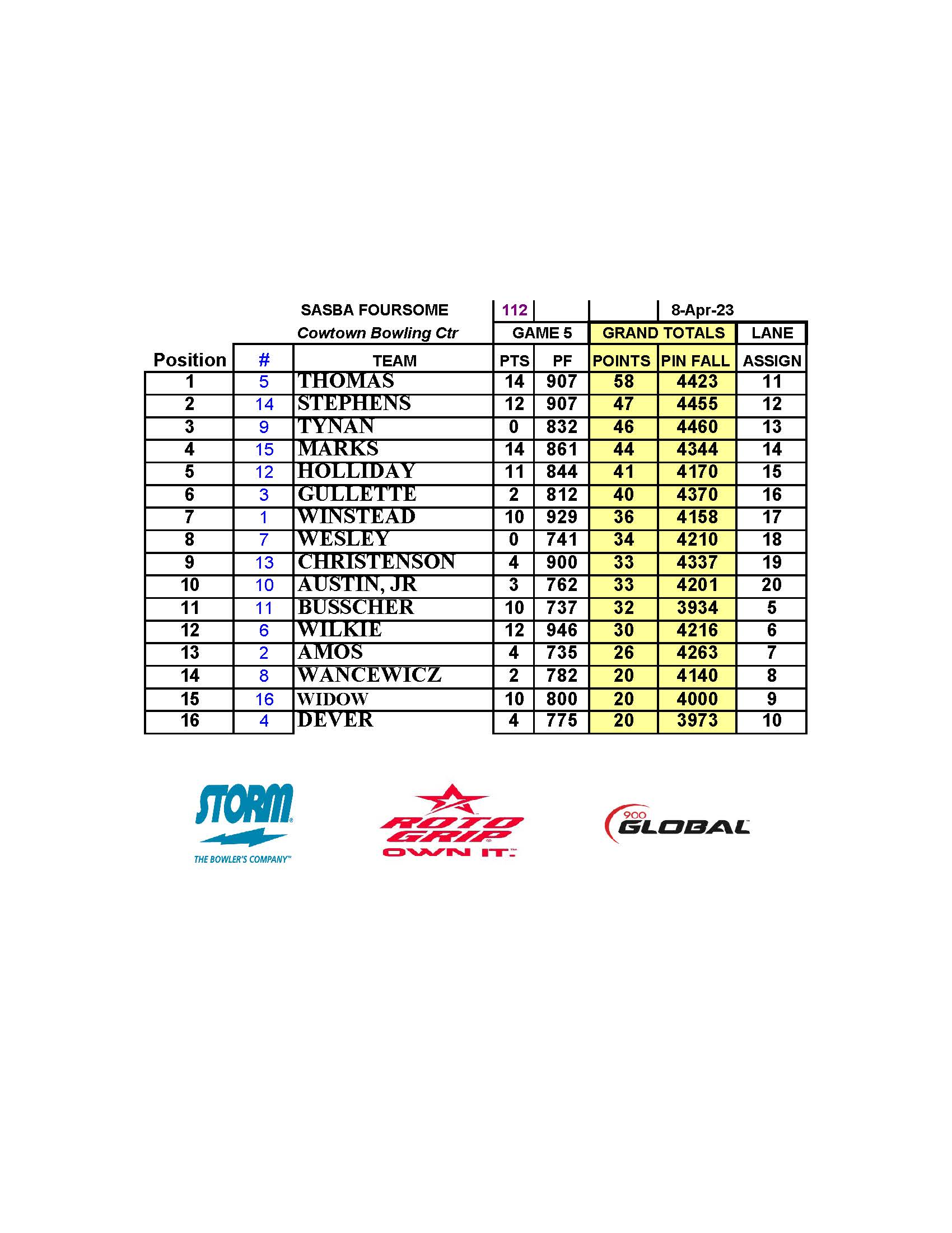 03102024results_Page_4