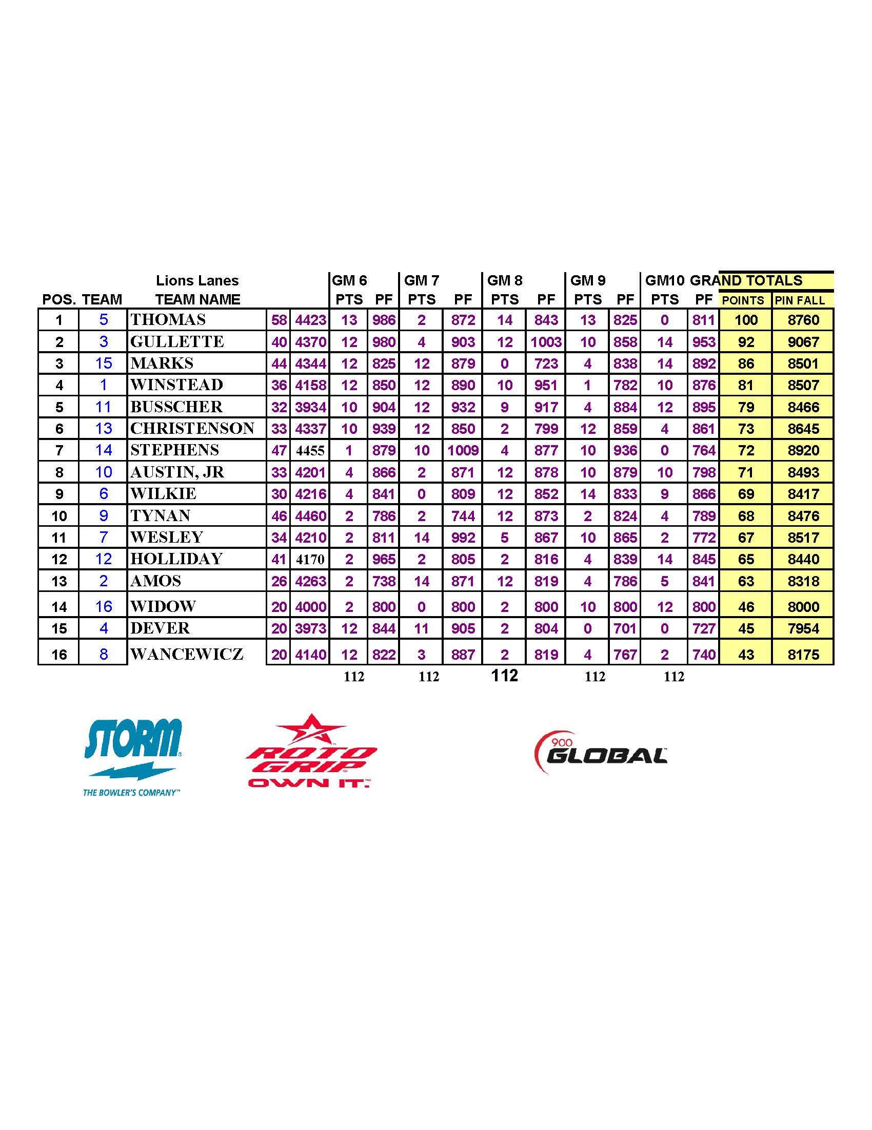 03102024results_Page_5