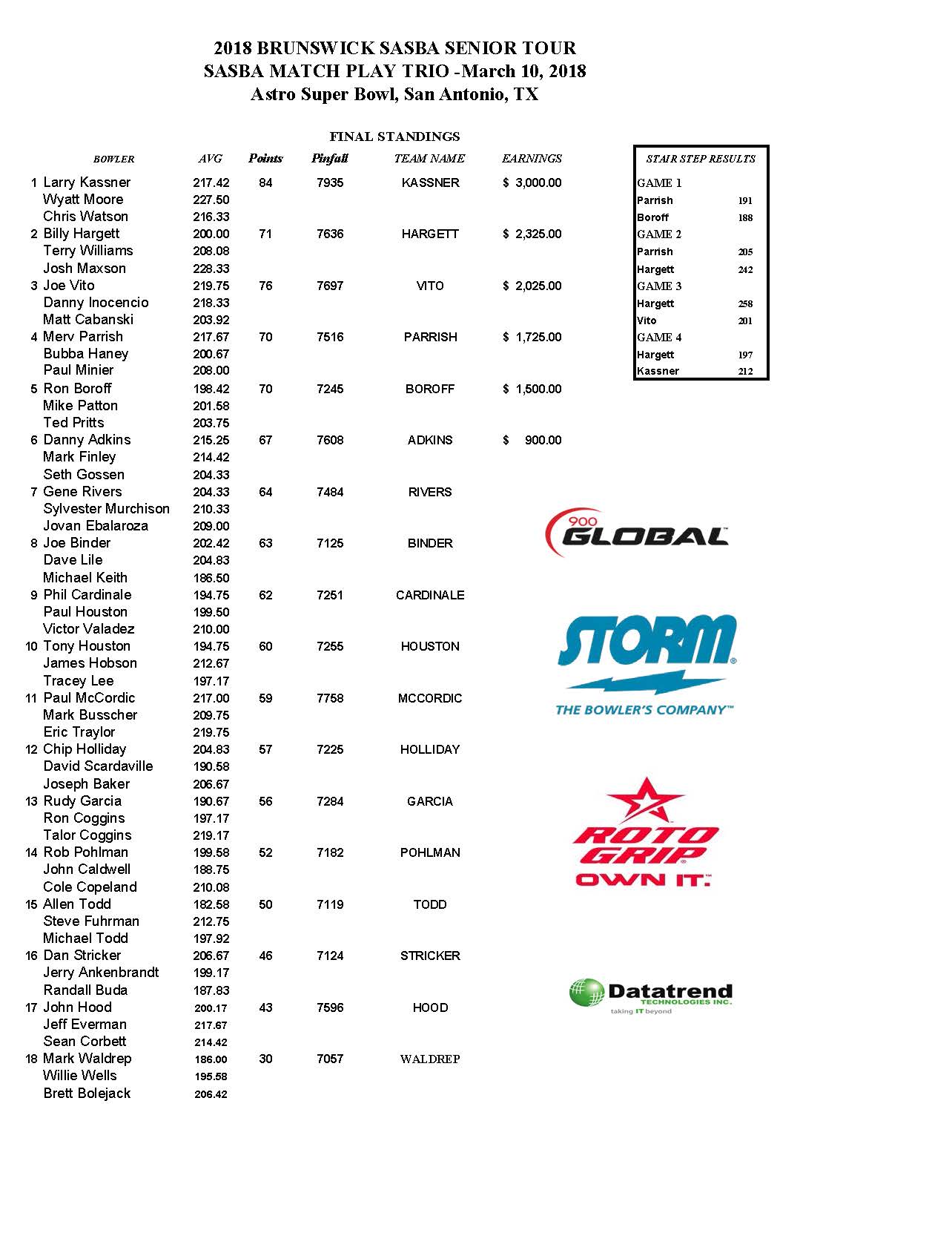 03112018results_Page_1