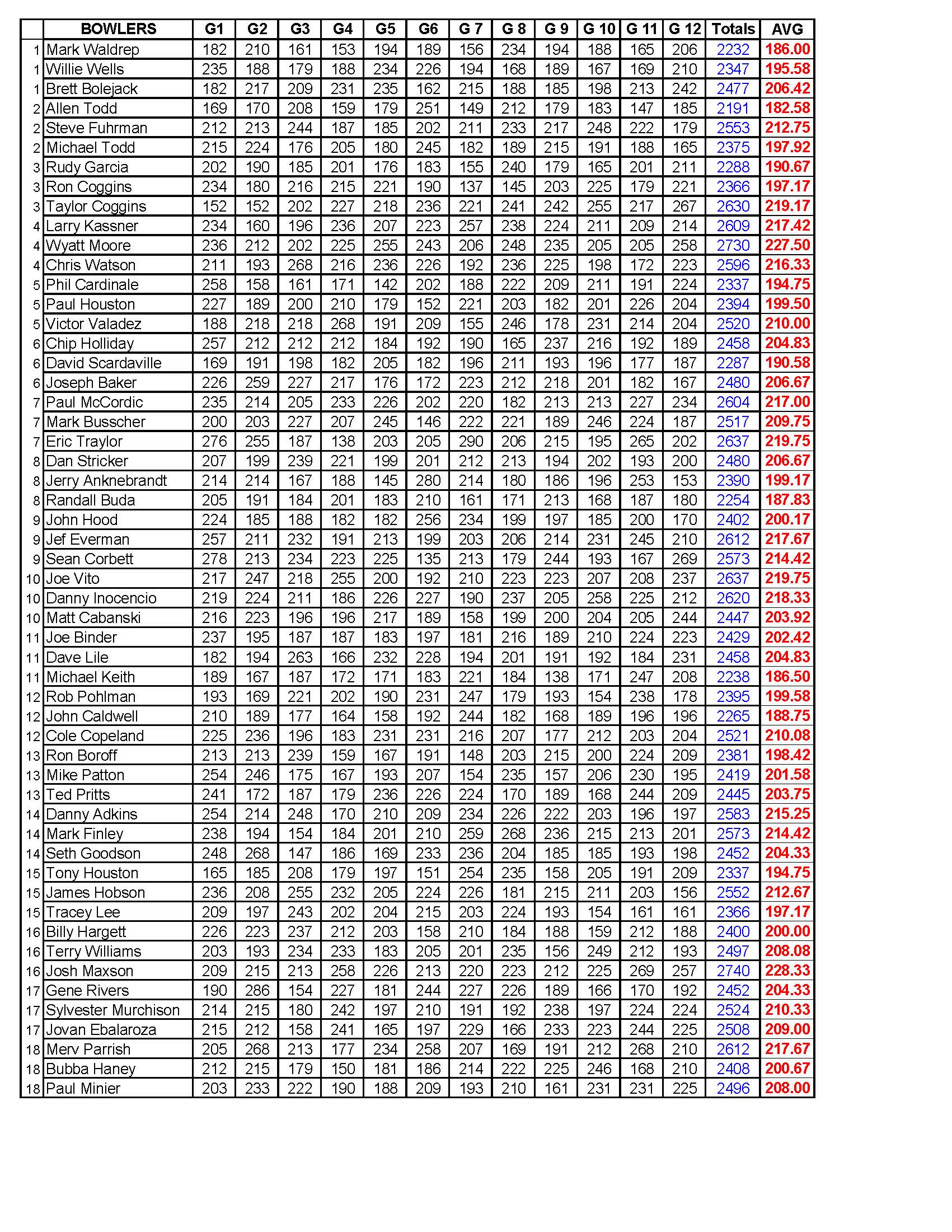 03112018results_Page_2
