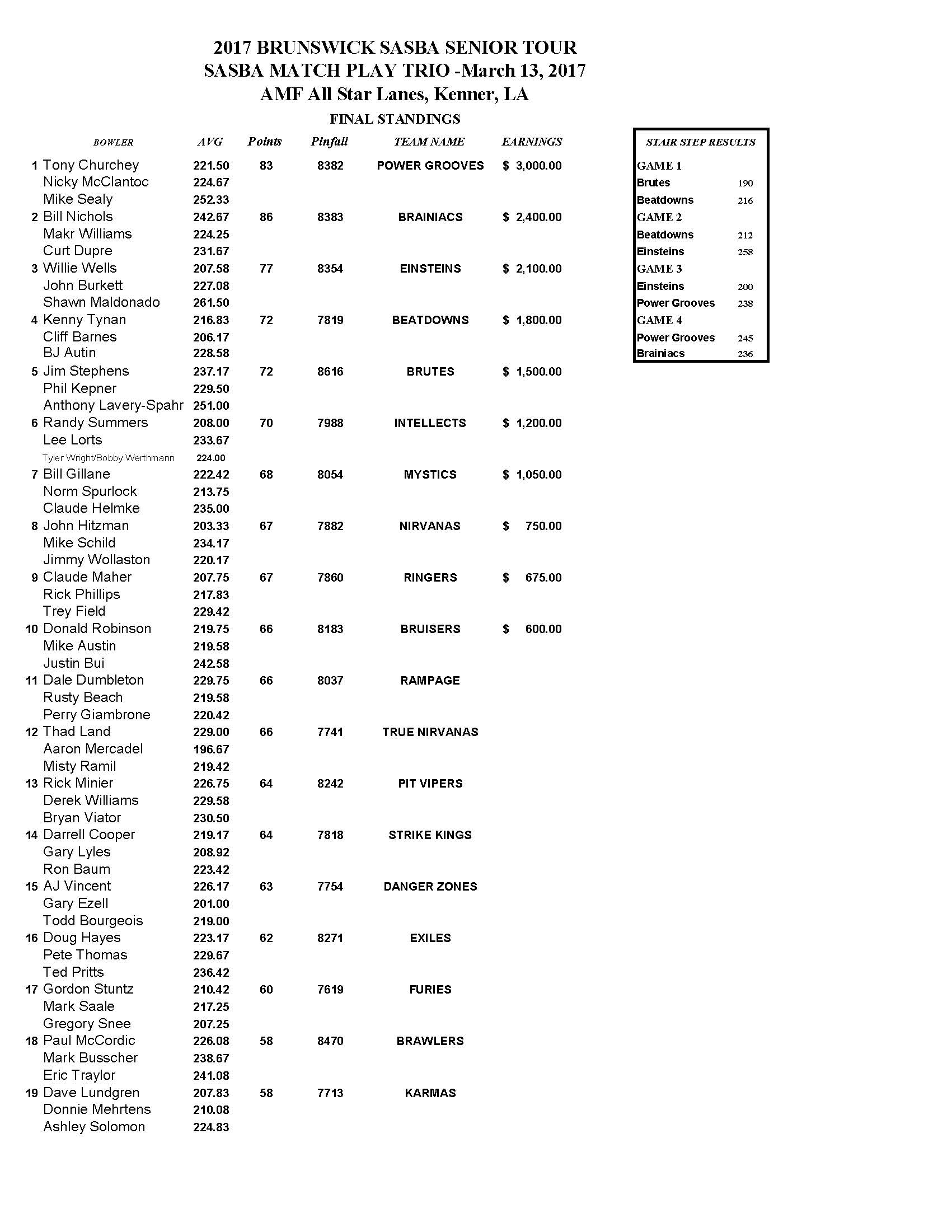 03122017results_Page_1