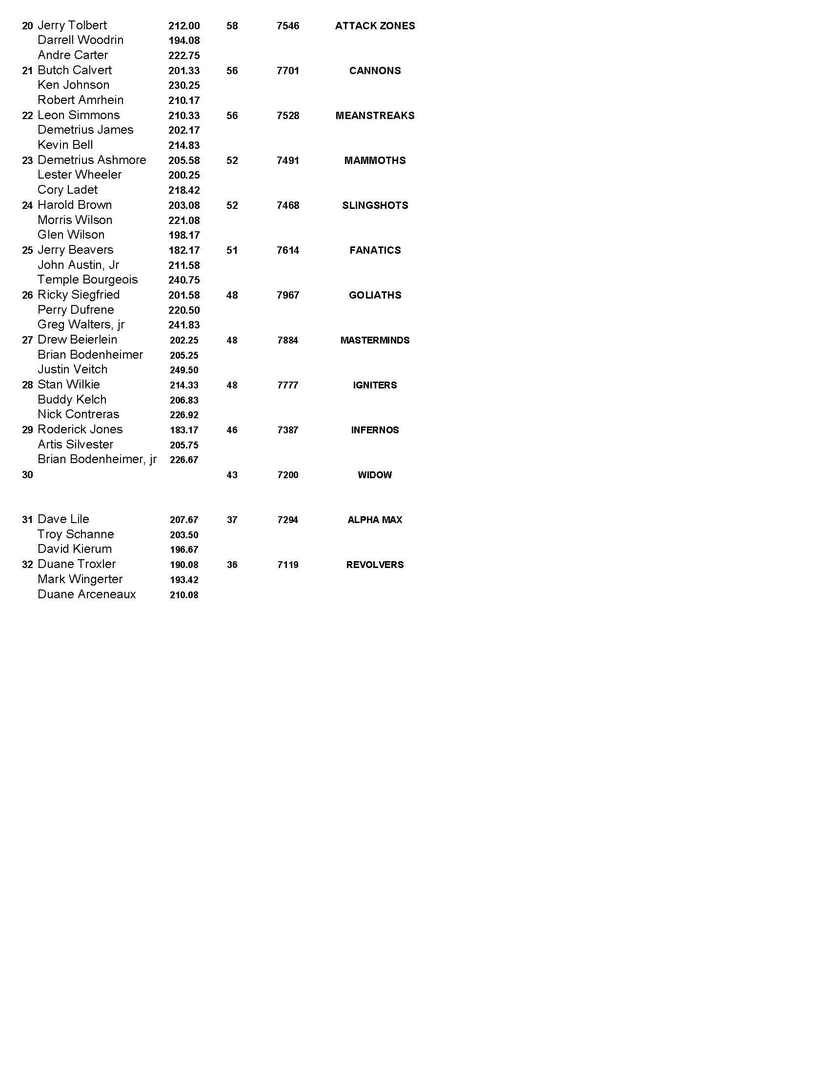 03122017results_Page_2