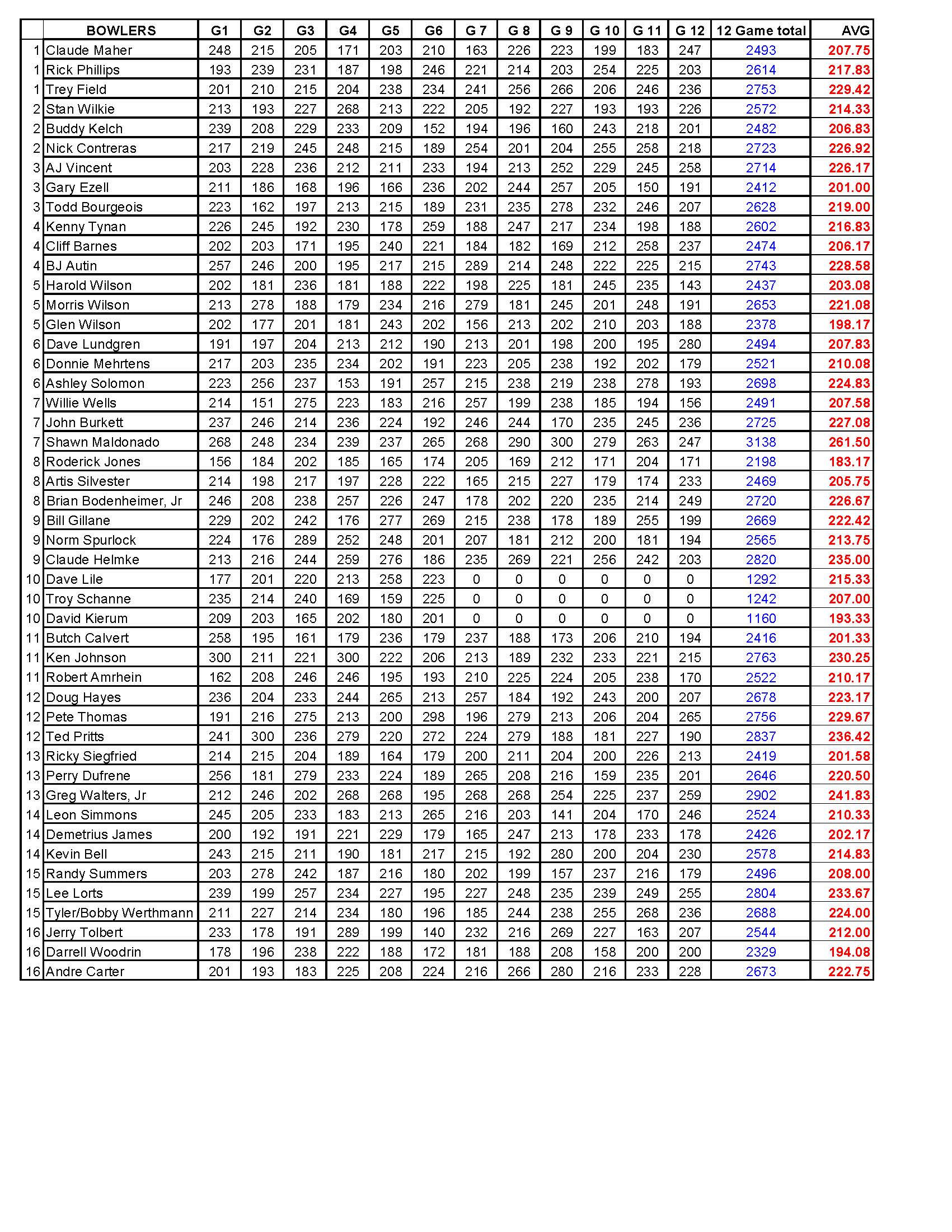 03122017results_Page_3