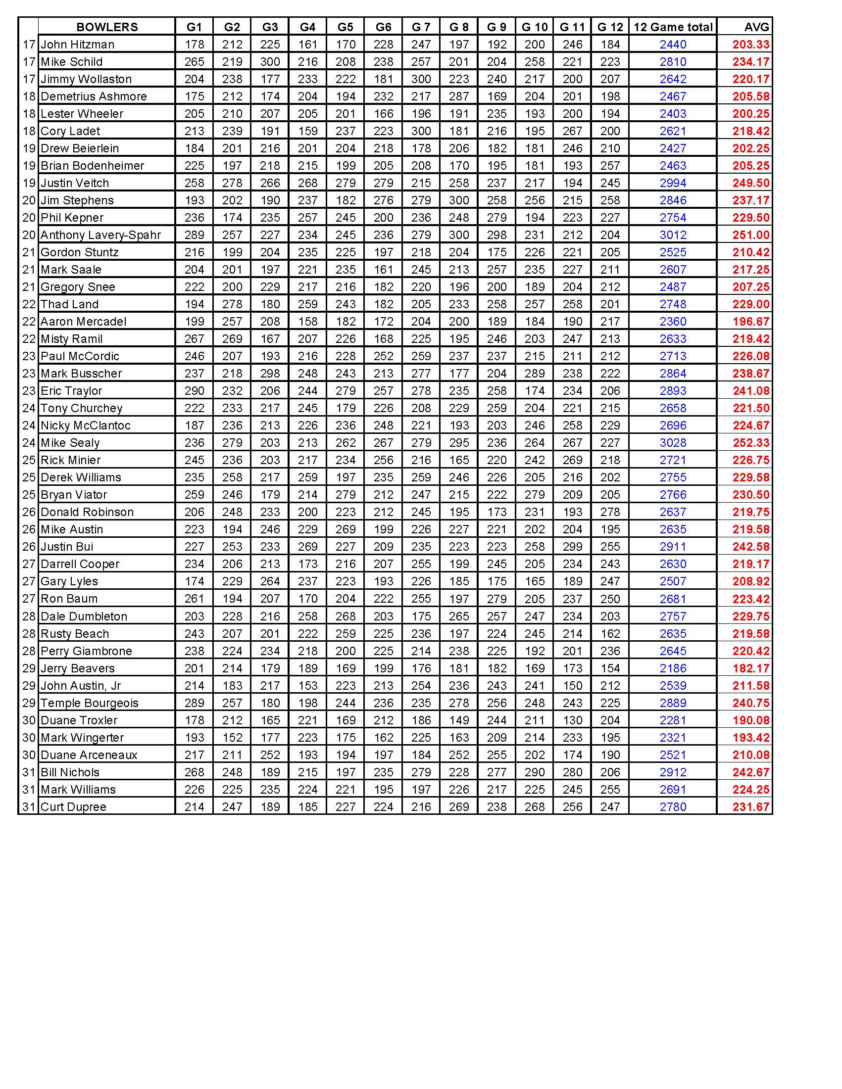 03122017results_Page_4