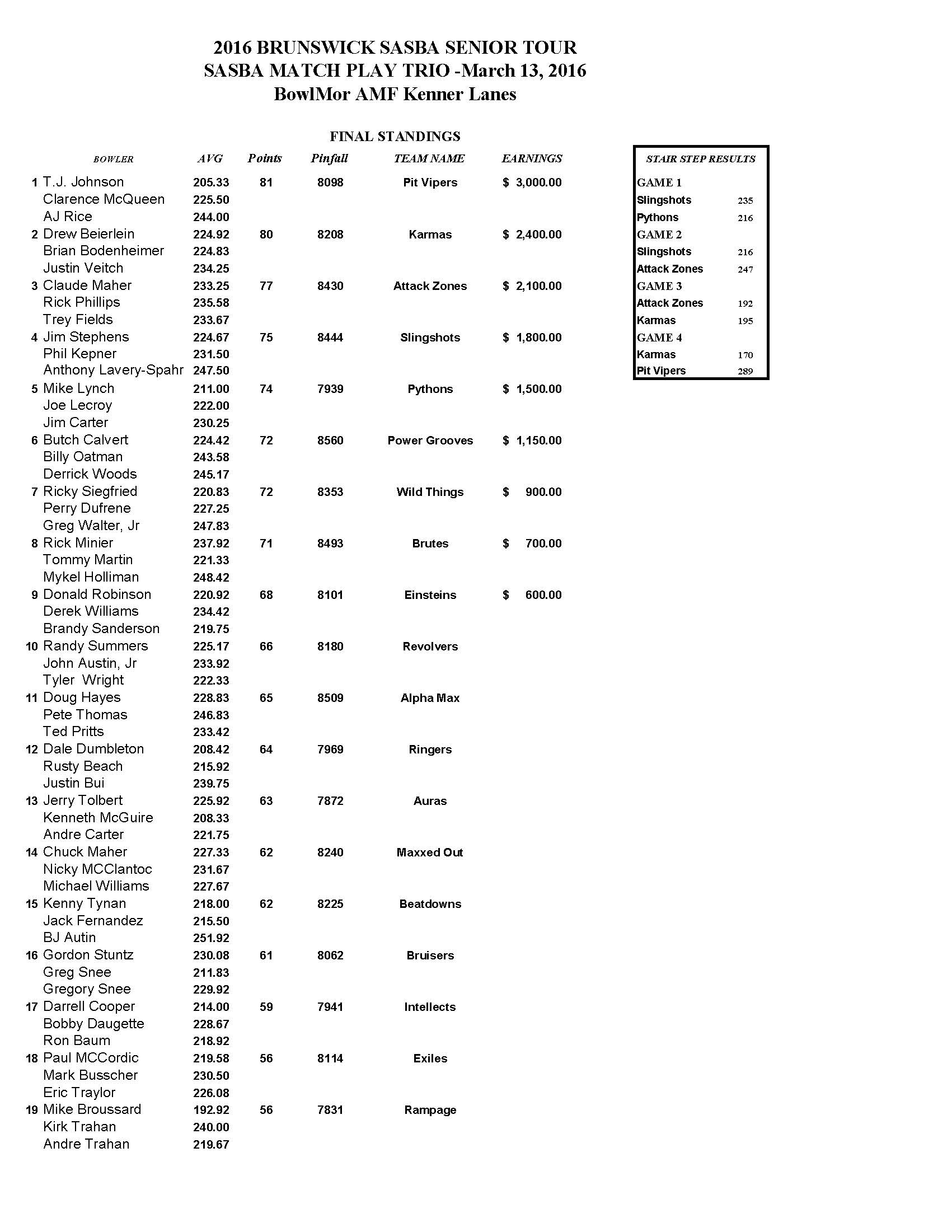 031316results1