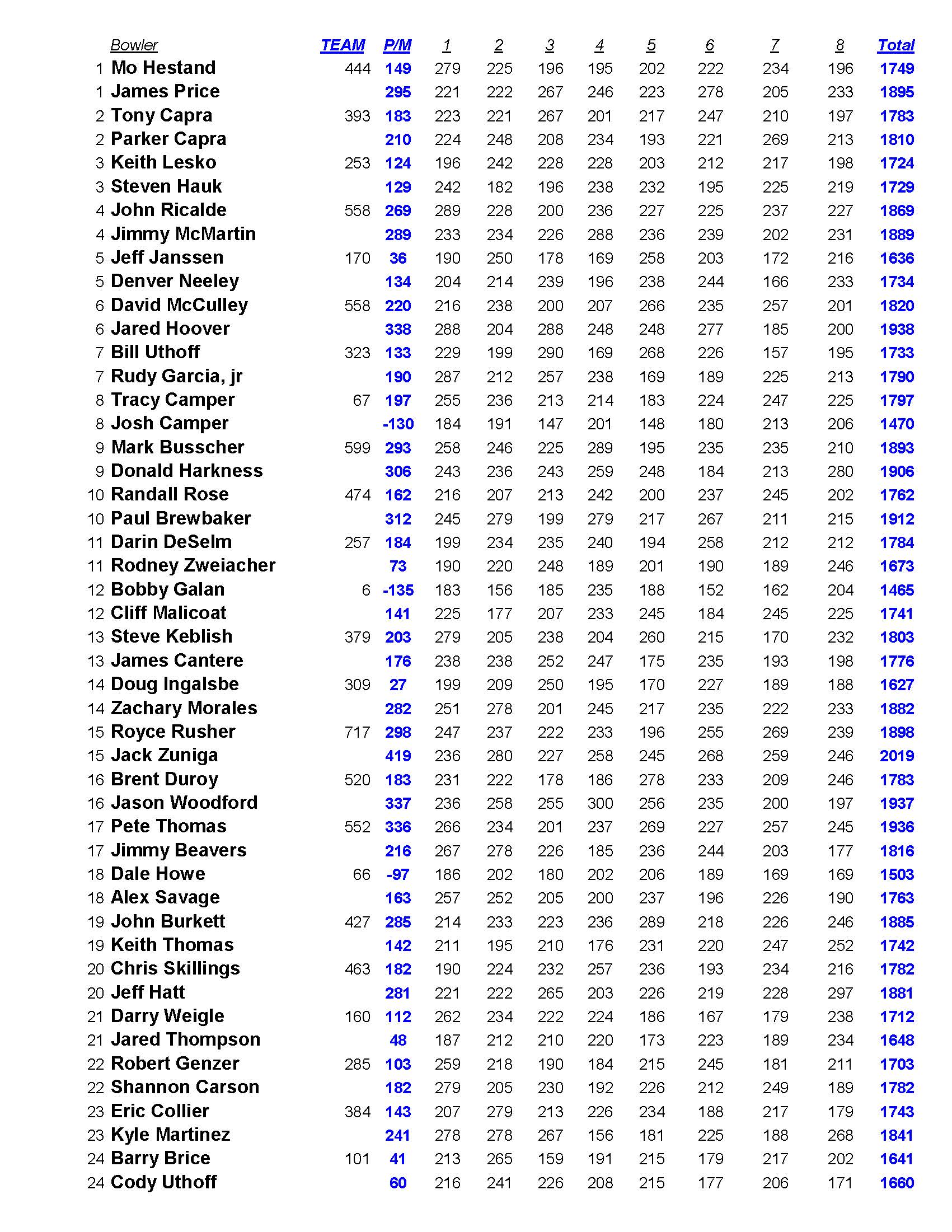 03142021results_Page_3