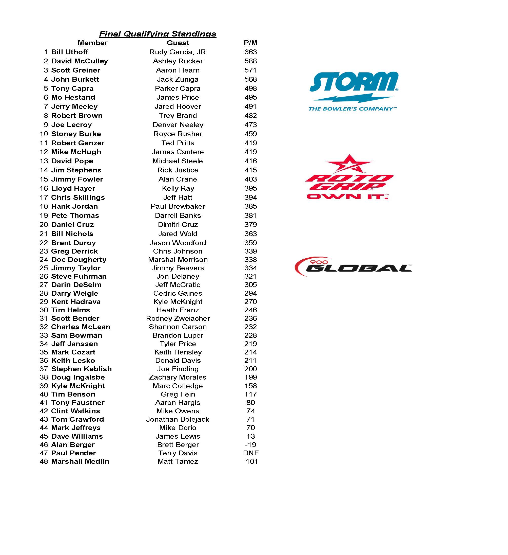 03152020results_Page_2