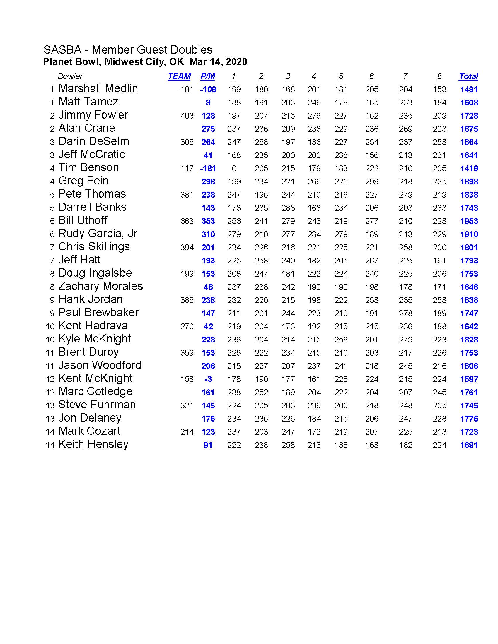 03152020results_Page_3