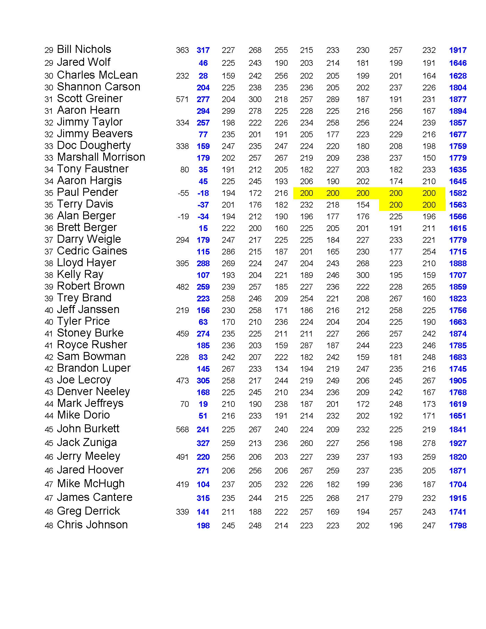 03152020results_Page_5