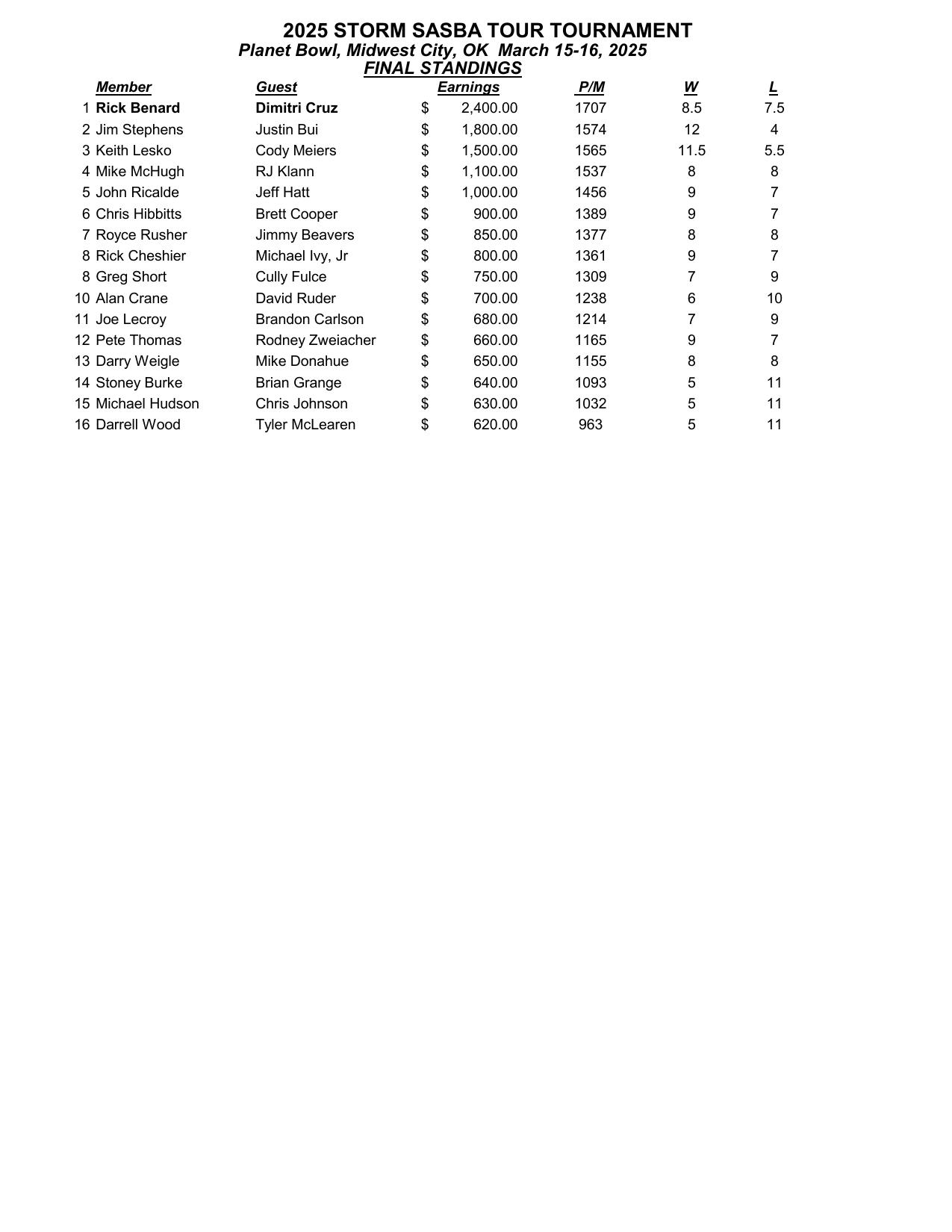 03162025results-1