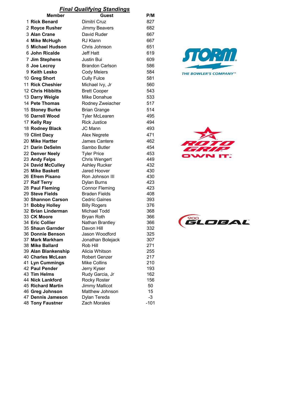 03162025results-2