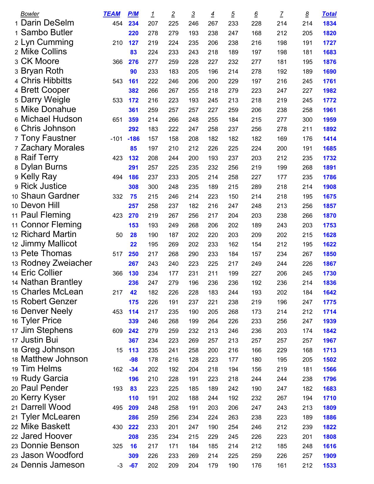 03162025results-3