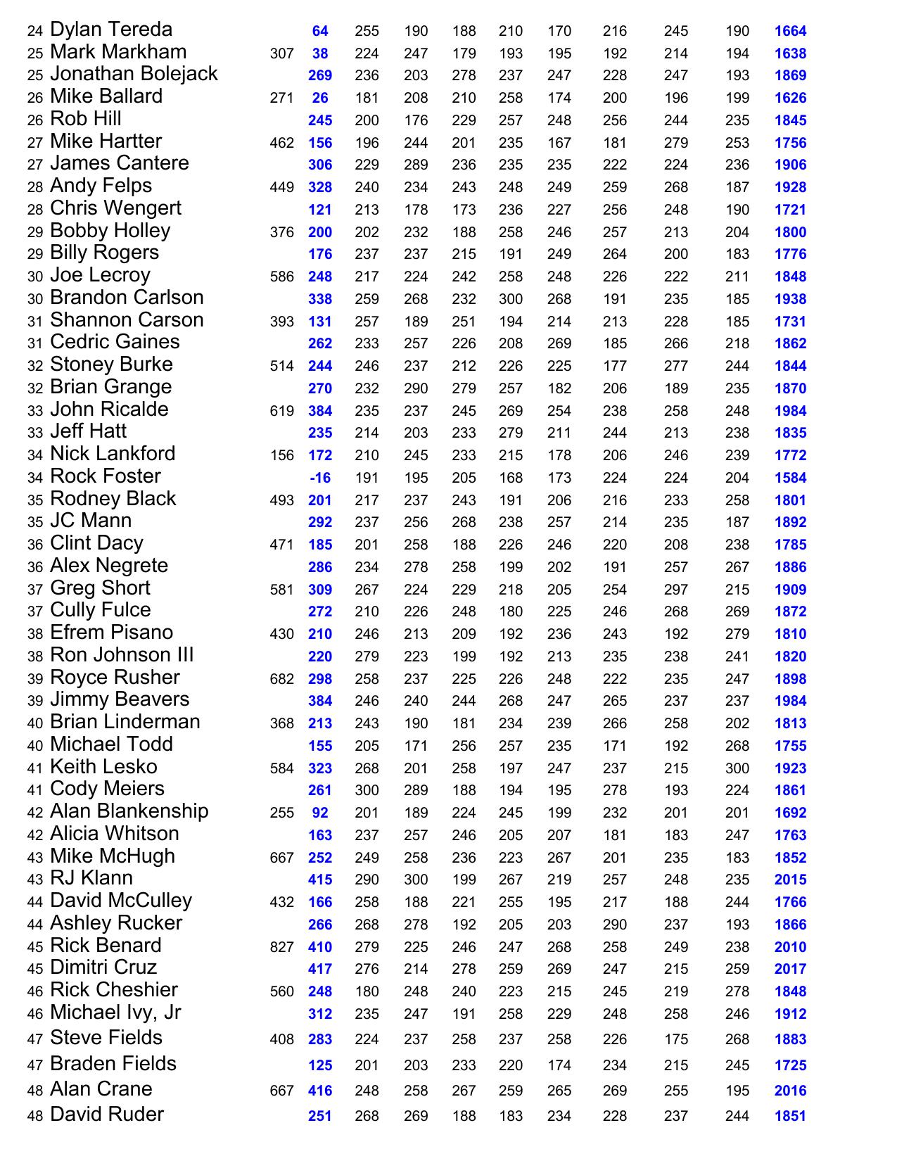 03162025results-4