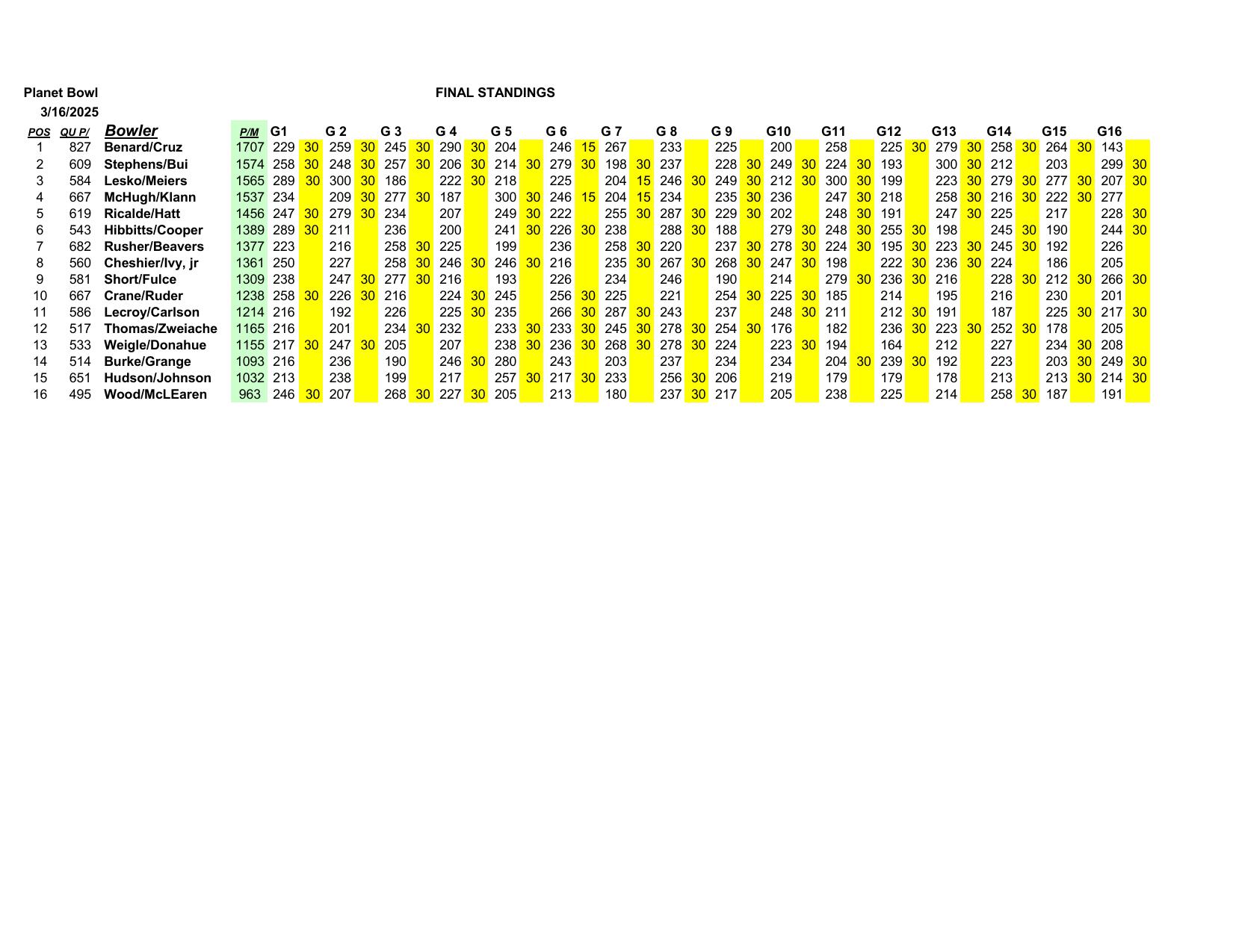 03162025results-5