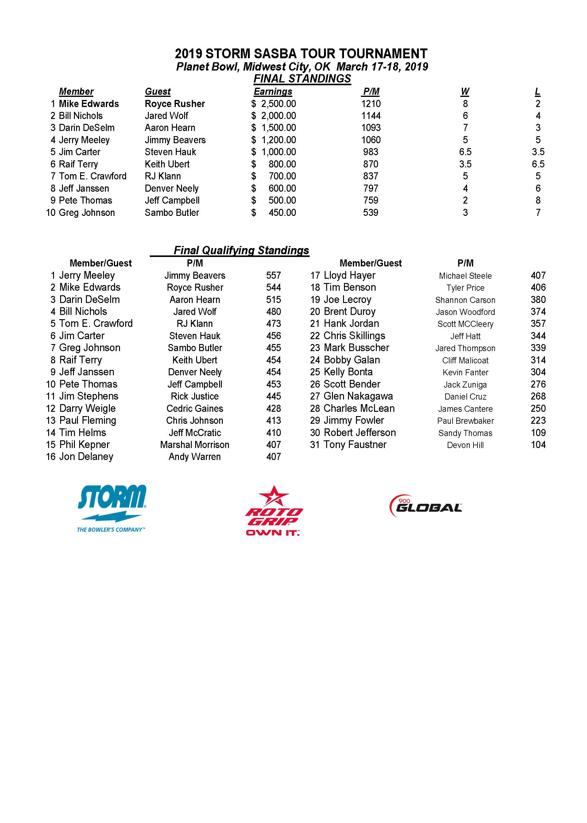 03172019results_Page_1