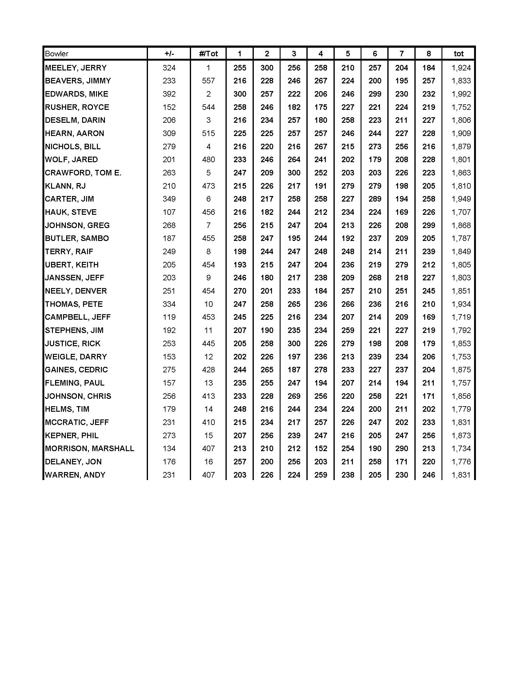 03172019results_Page_2