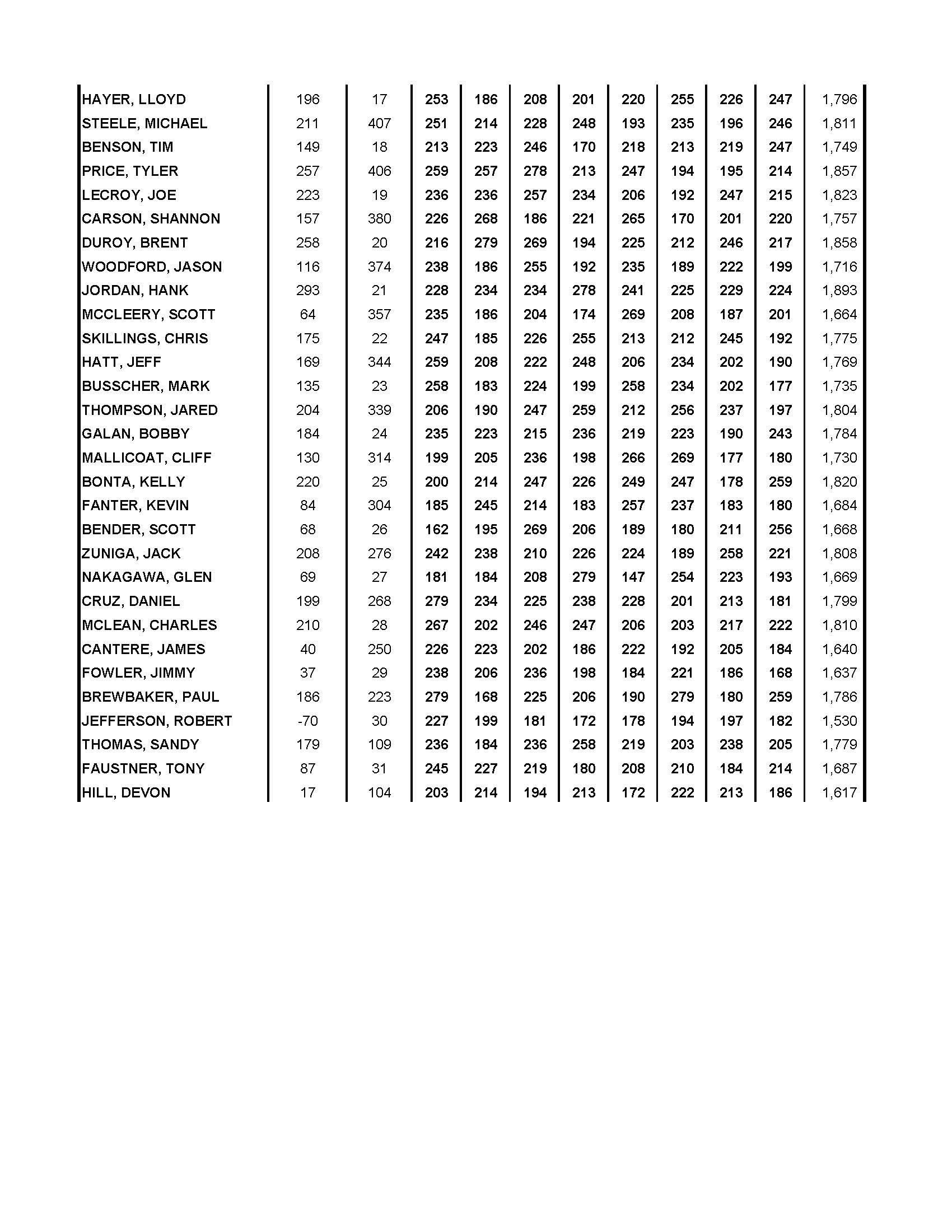 03172019results_Page_3