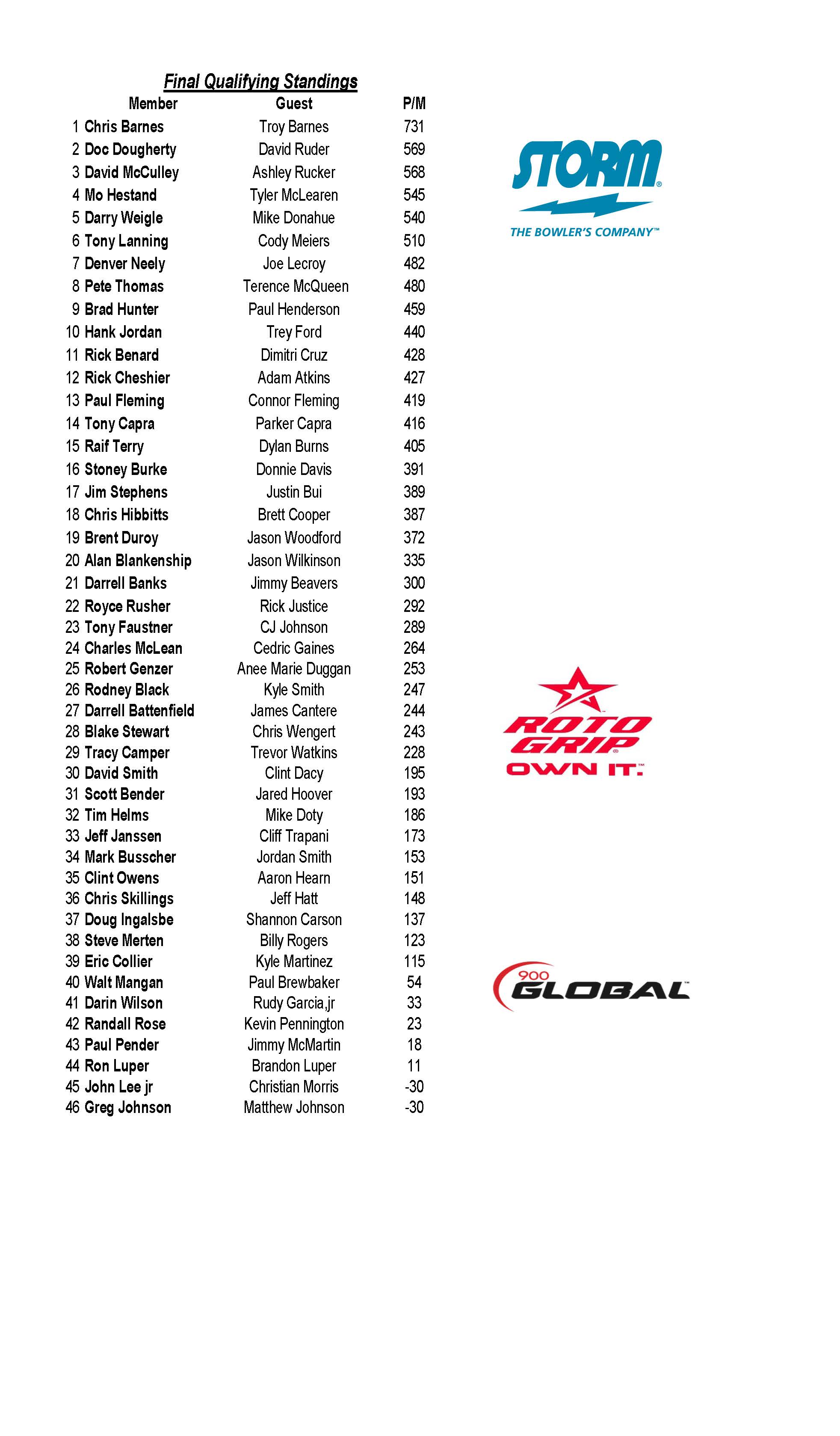 03172024results_Page_2