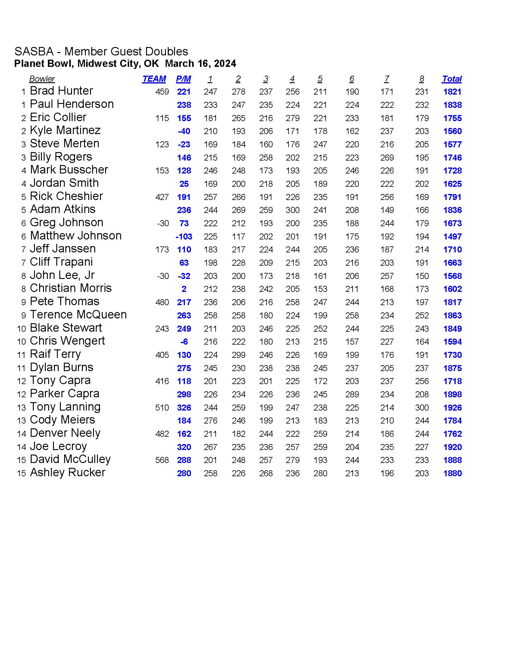 03172024results_Page_3