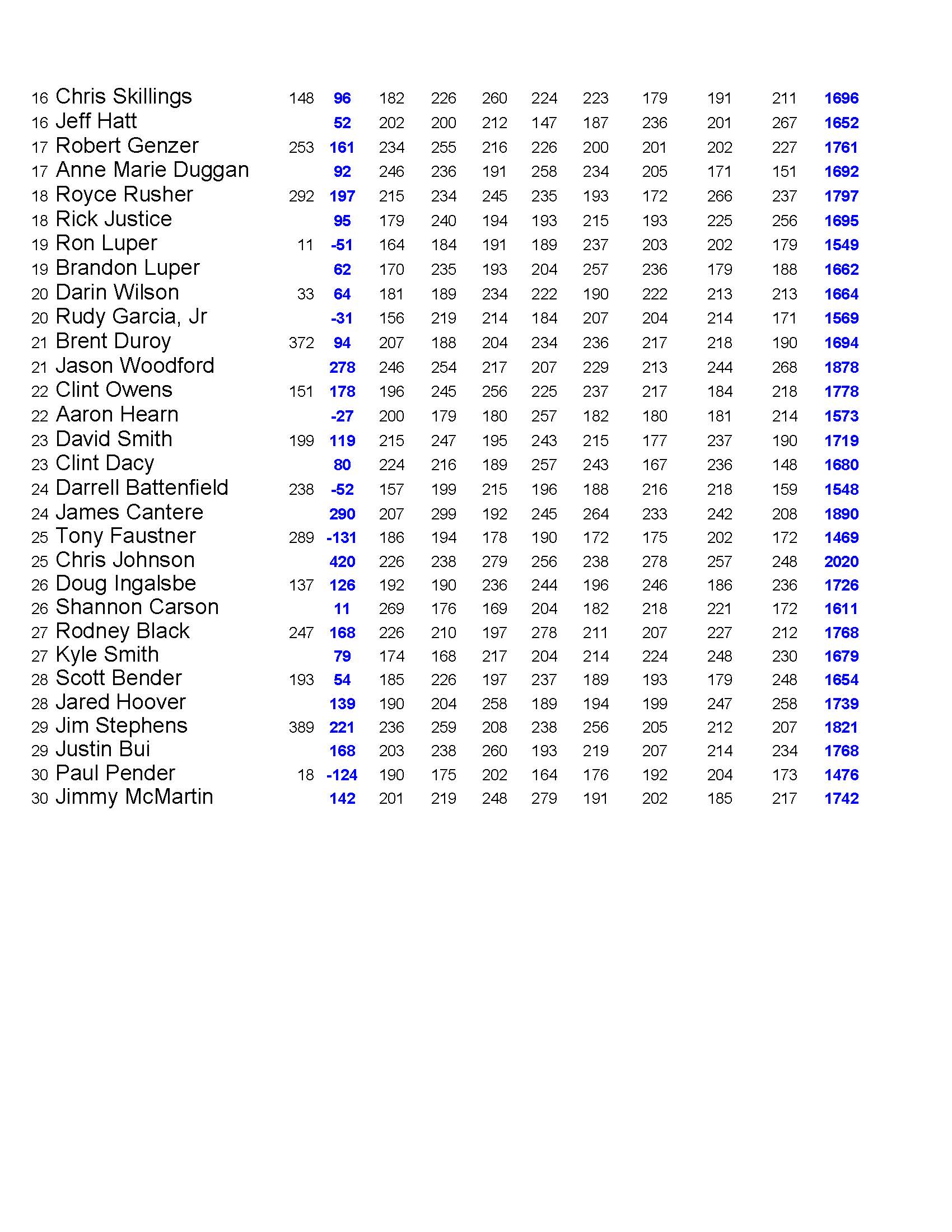 03172024results_Page_4