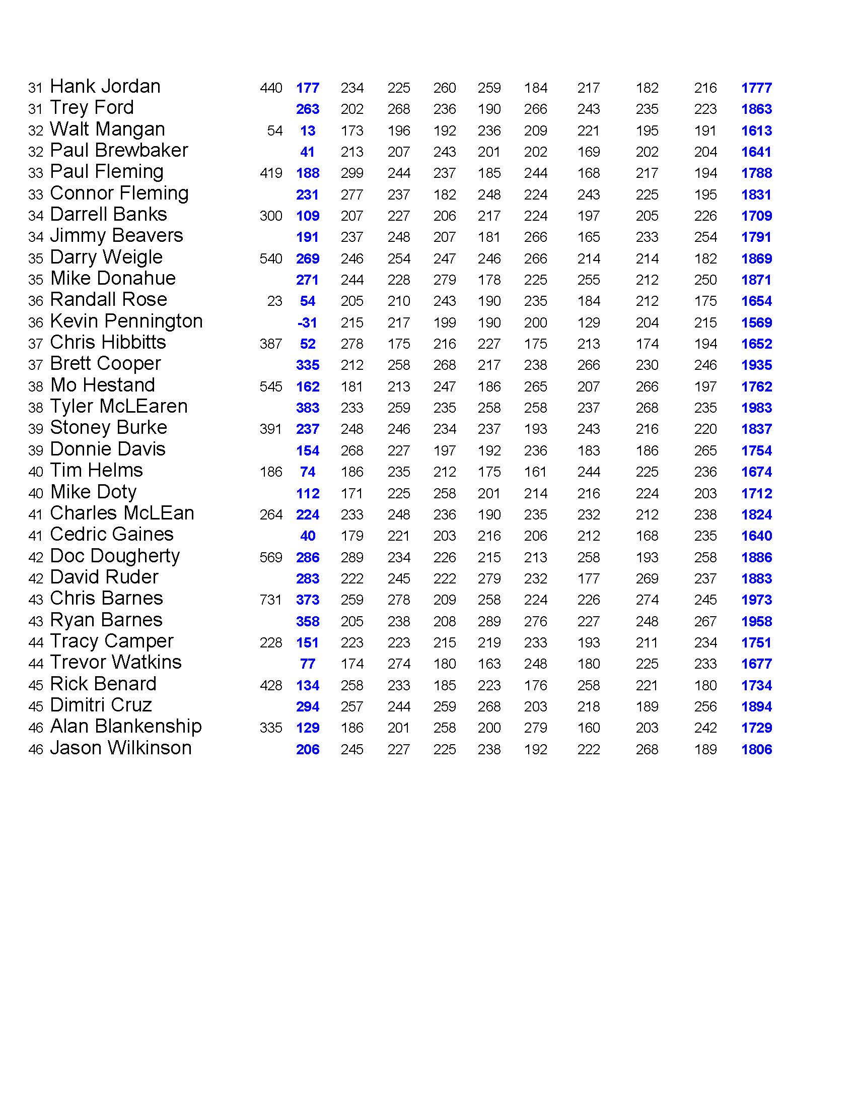 03172024results_Page_5
