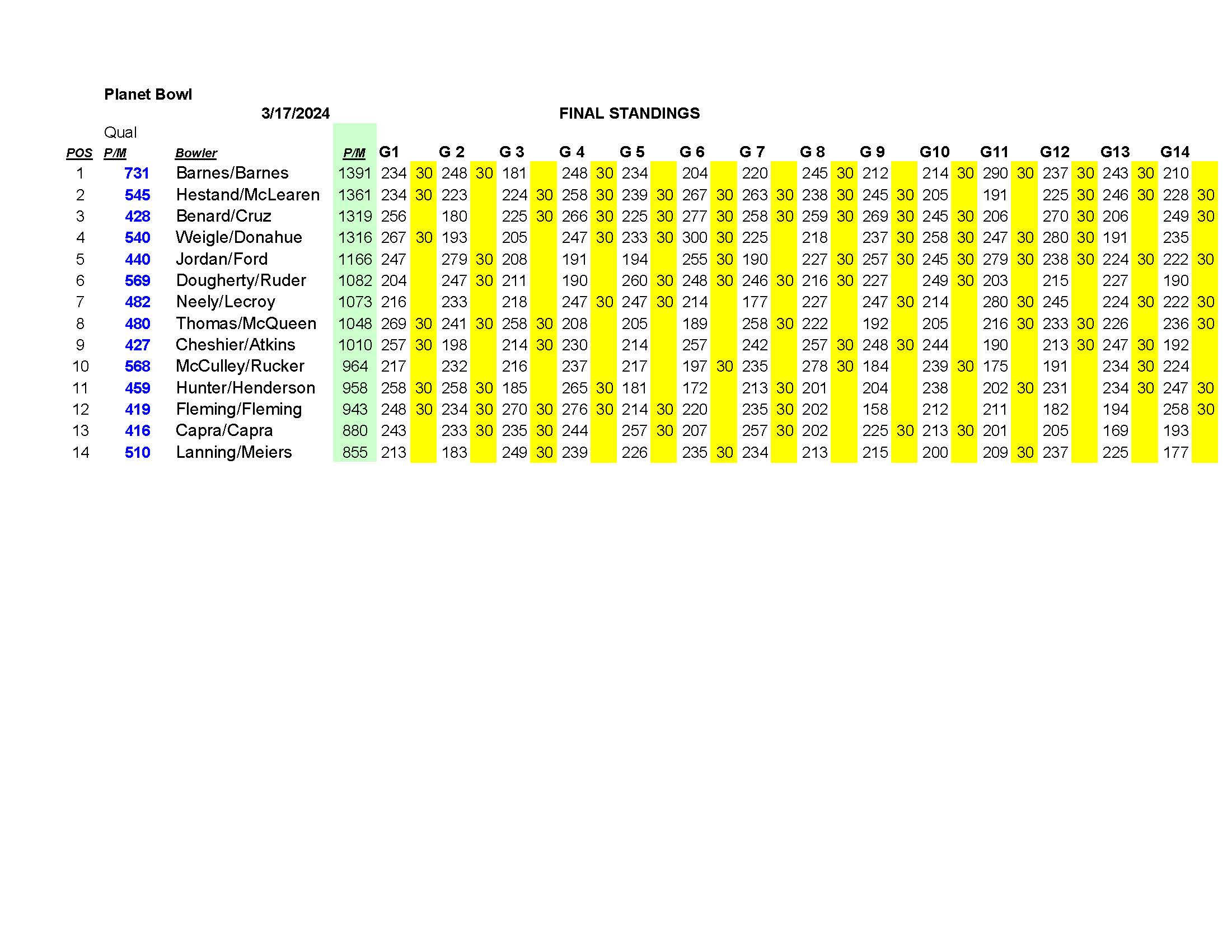 03172024results_Page_6