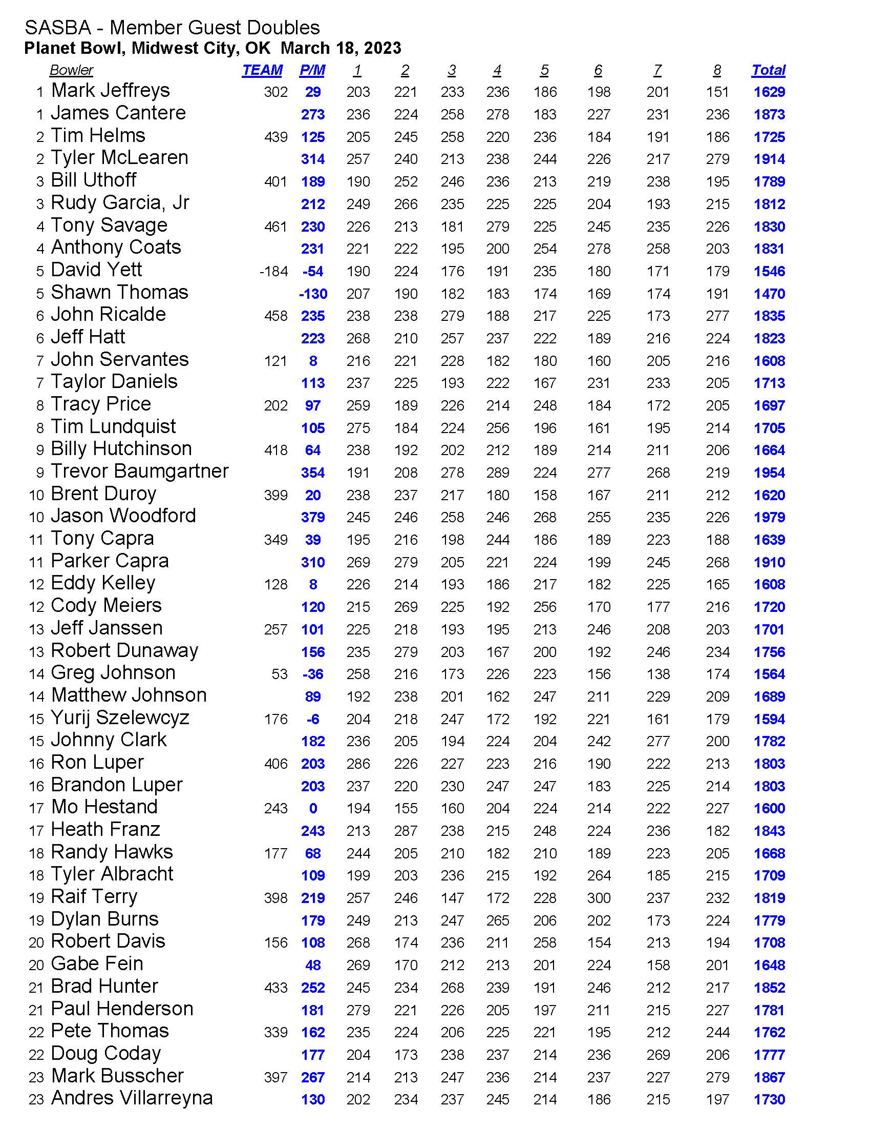 03192023results_Page_2