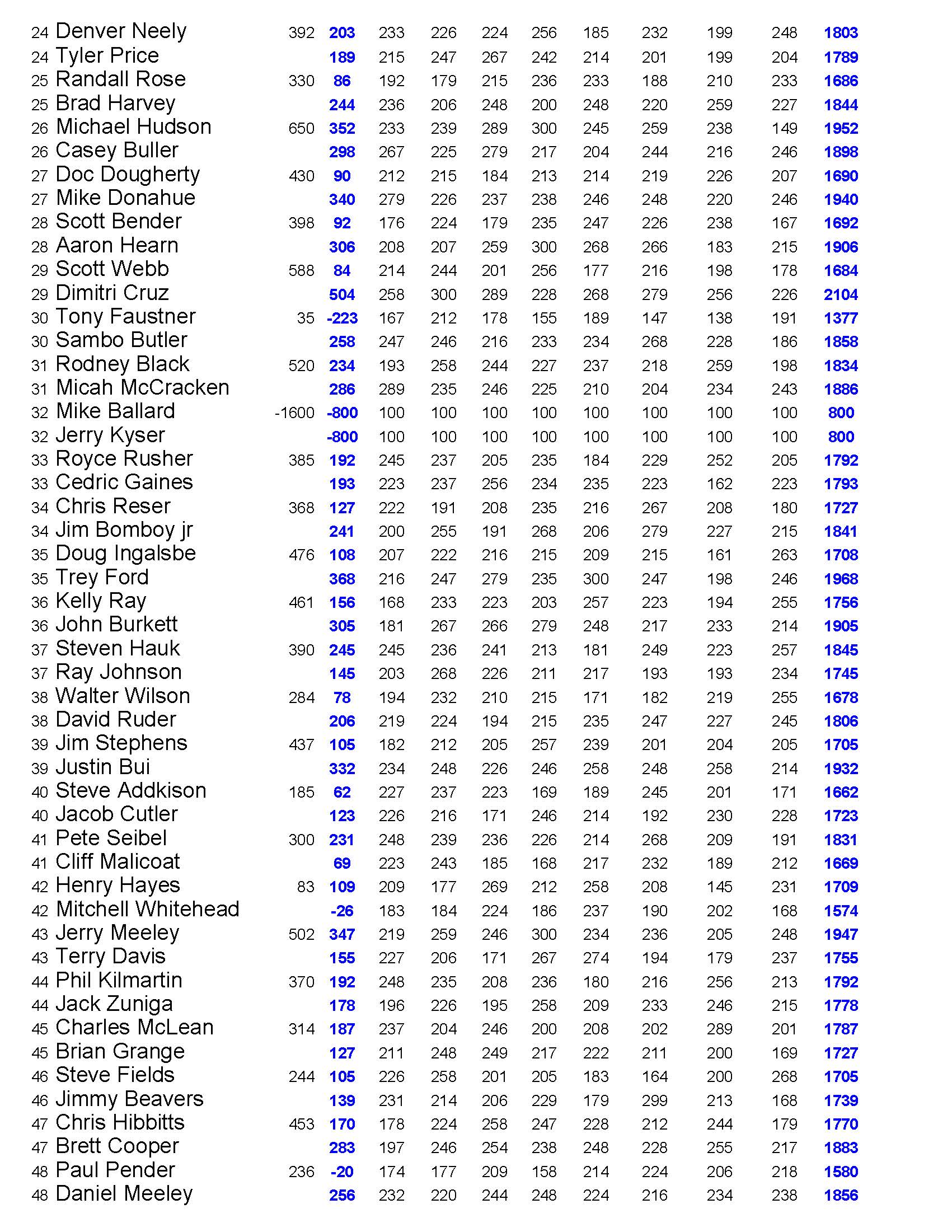 03192023results_Page_3