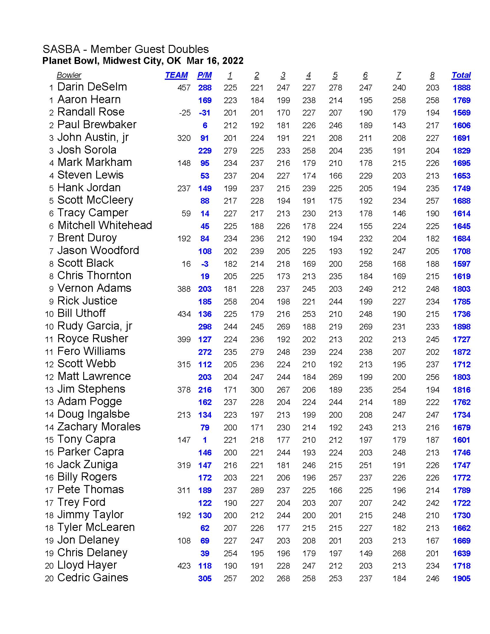 03202022results_Page_3