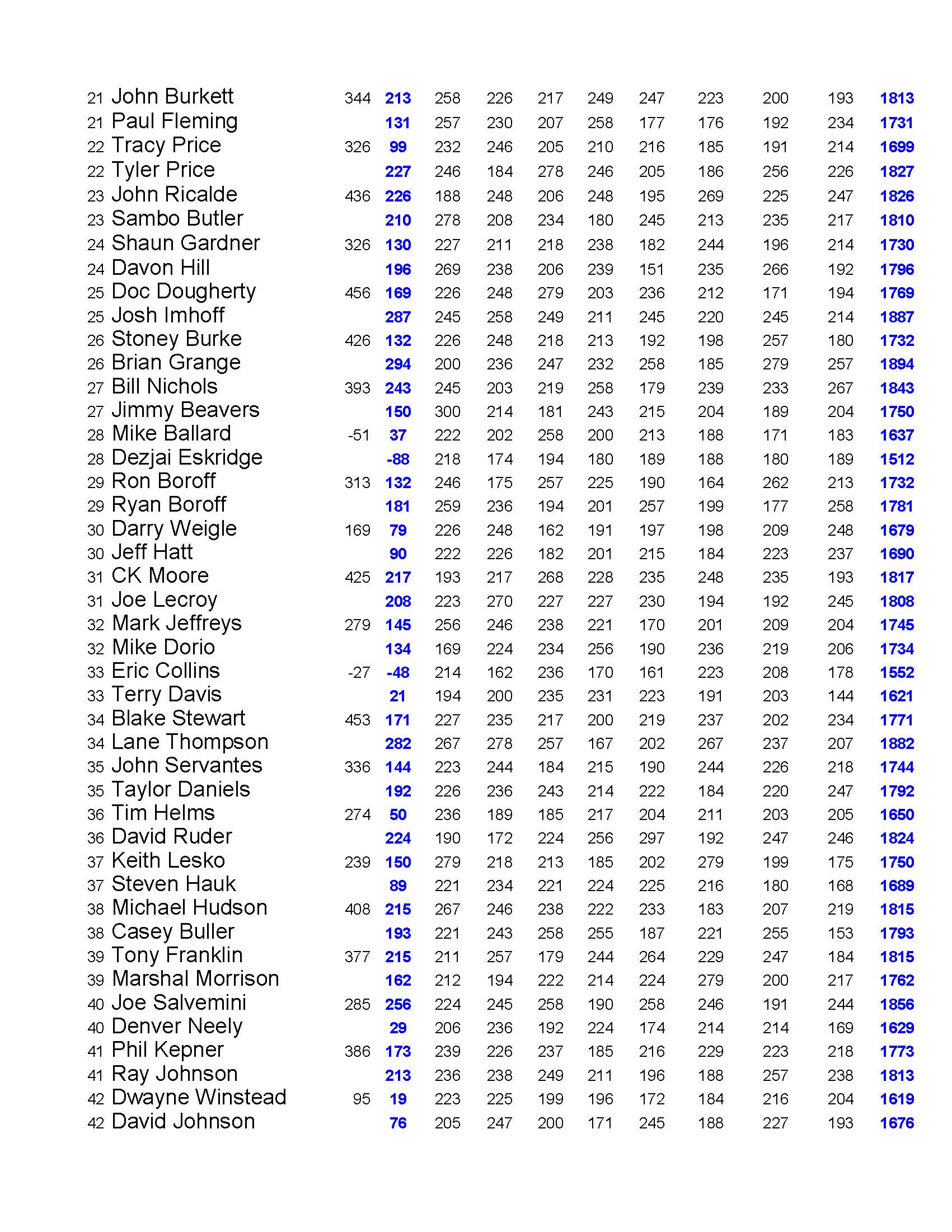 03202022results_Page_4