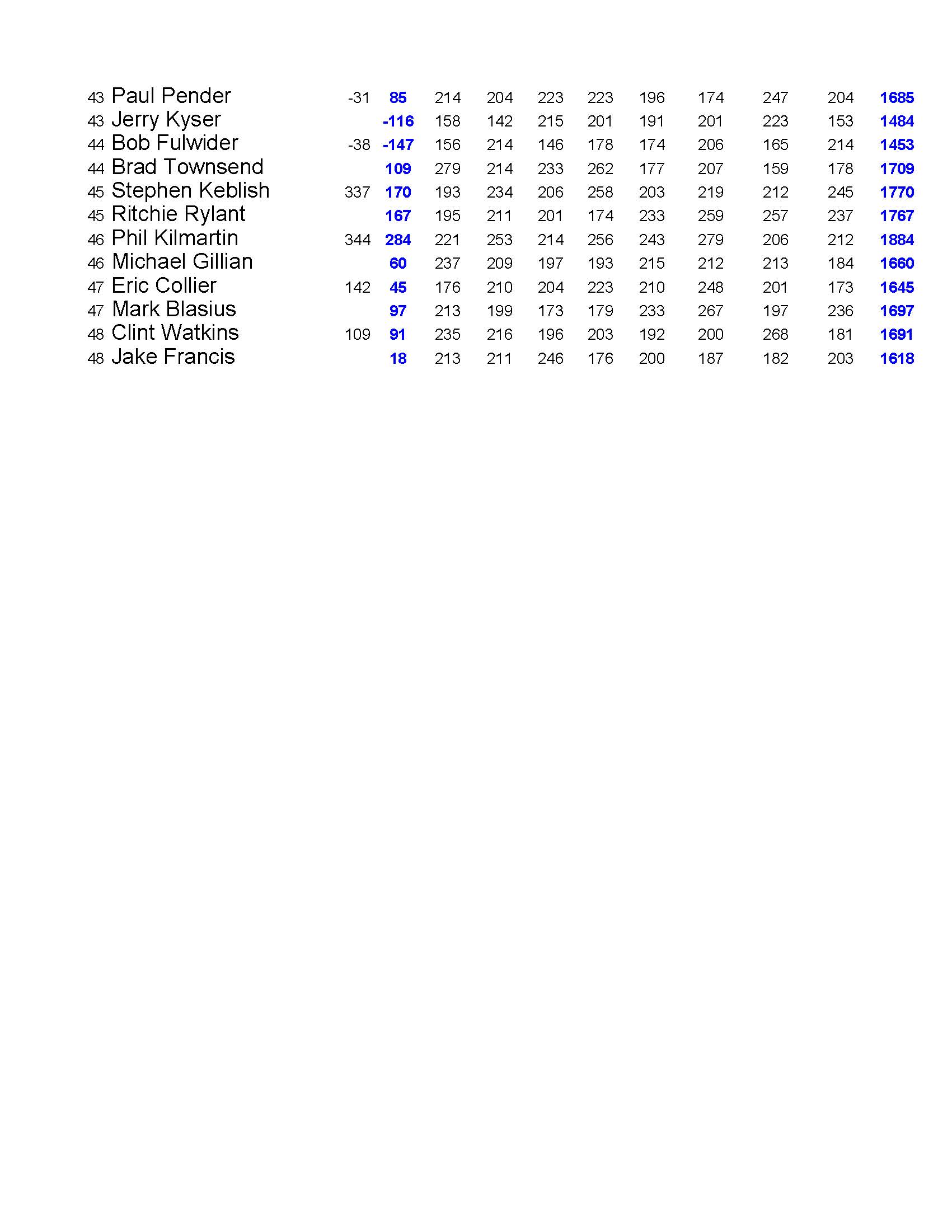 03202022results_Page_5