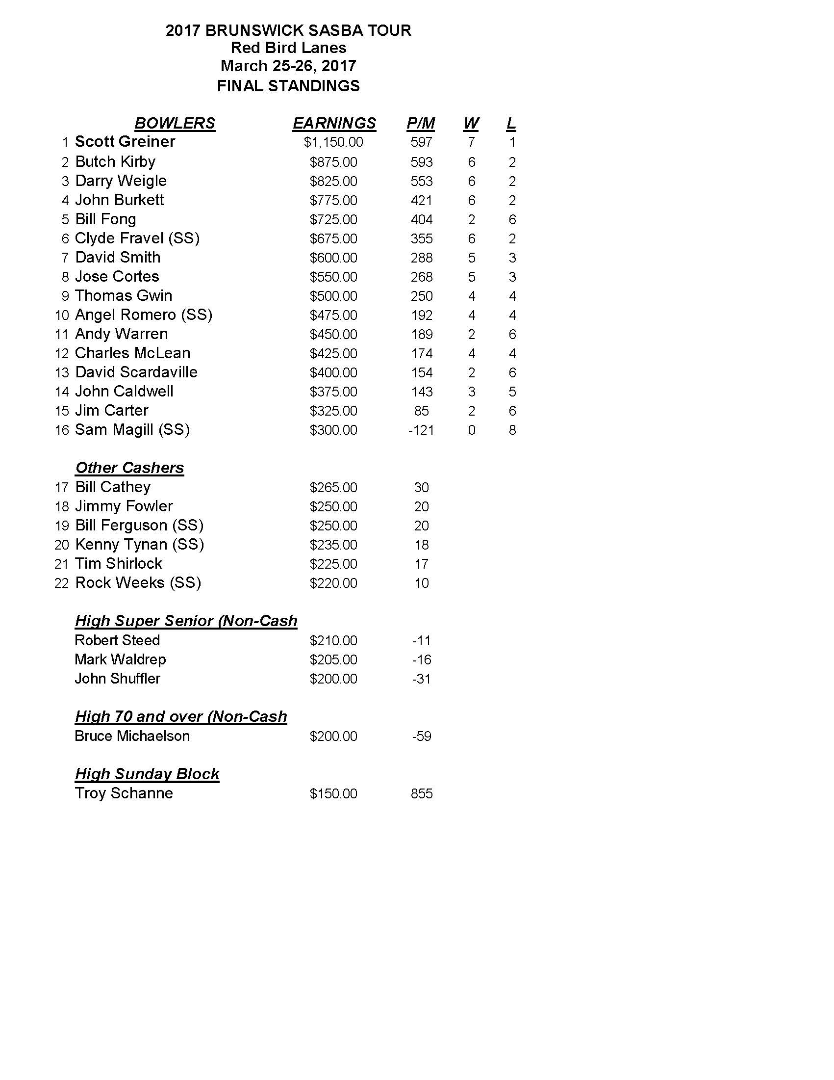 03262017results_Page_1