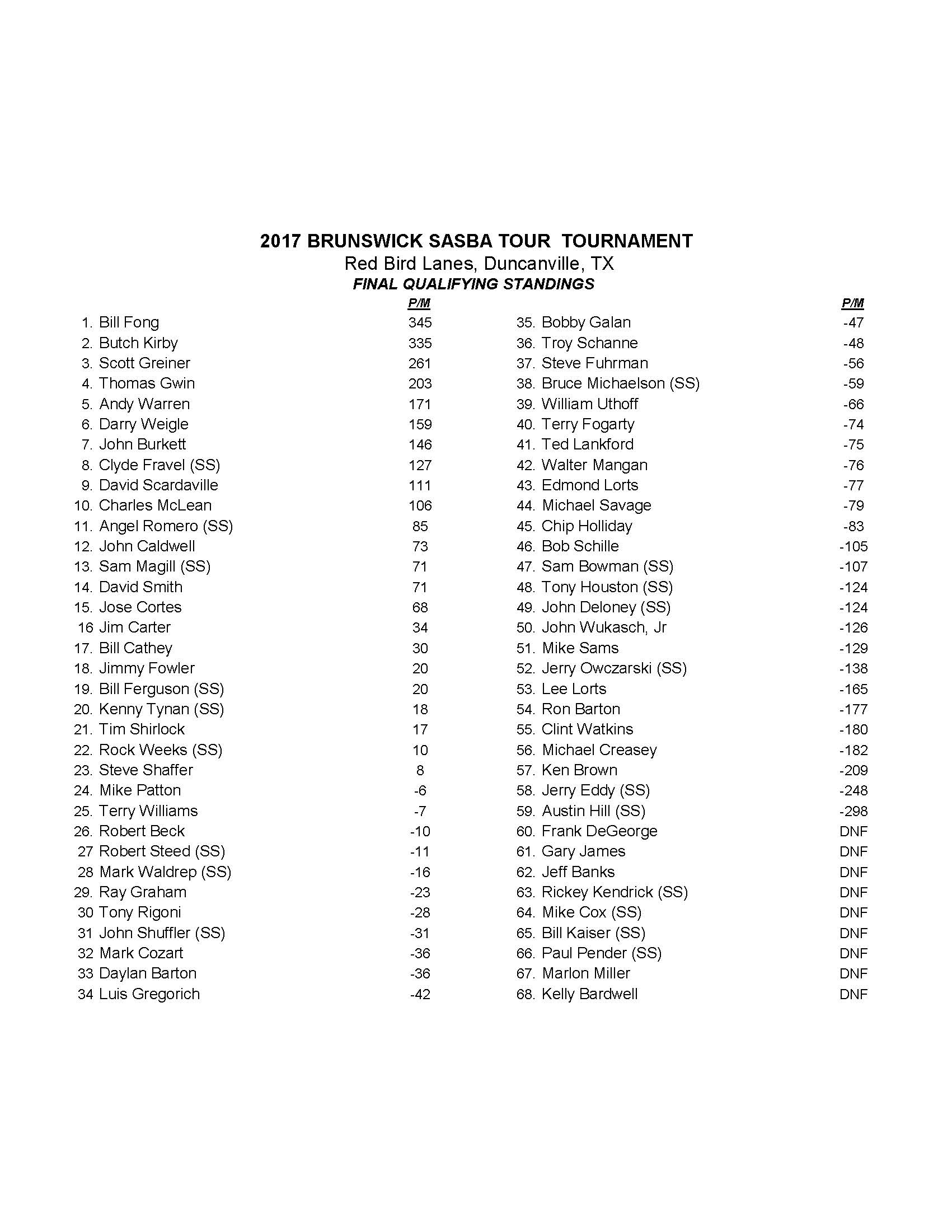 03262017results_Page_2