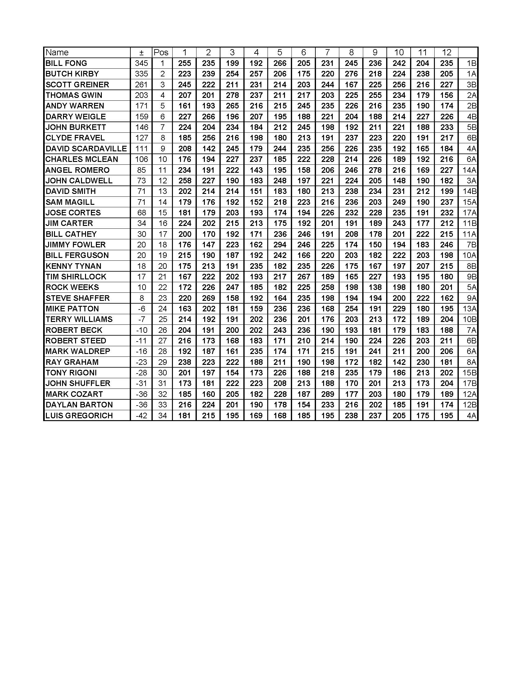 03262017results_Page_3