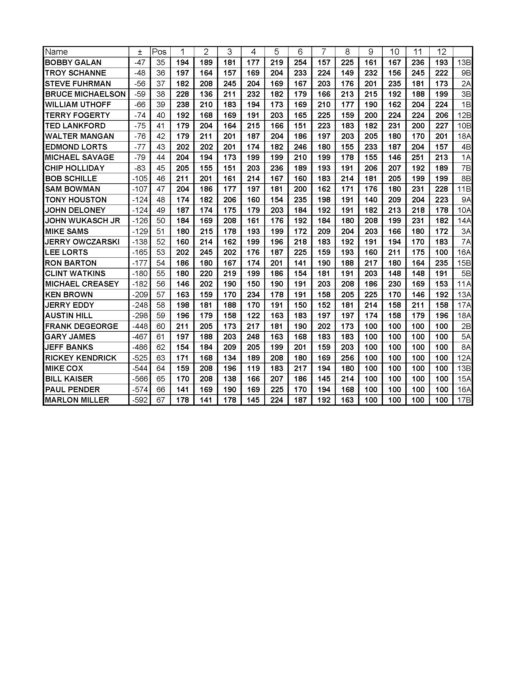 03262017results_Page_4