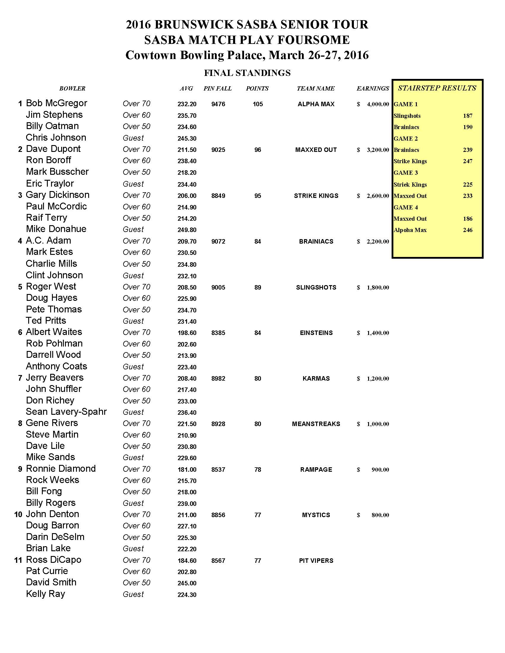 03272016results1