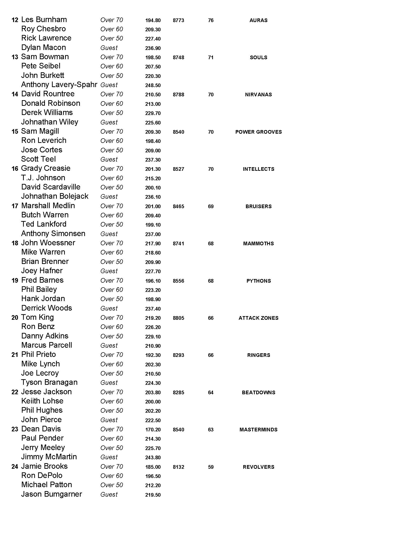 03272016results2